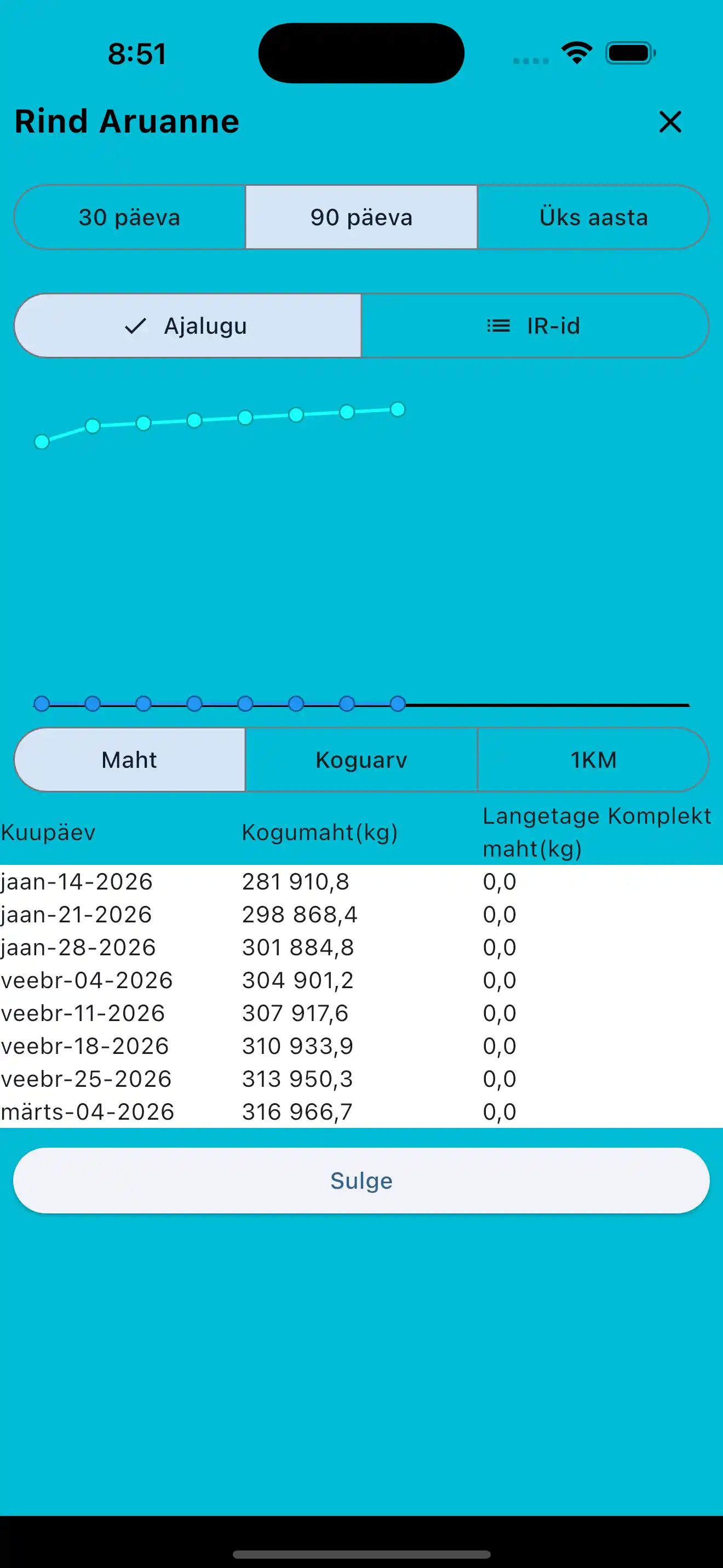 Lihasgruppide aruanne telefonis