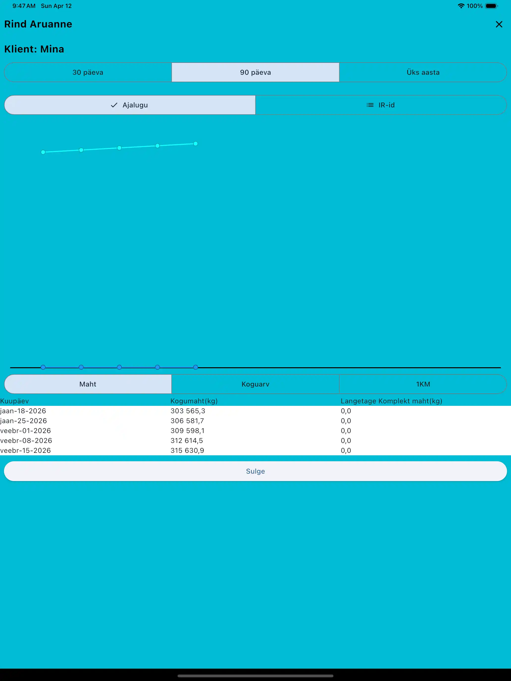 Lihasgruppide aruanne tahvelarvutis