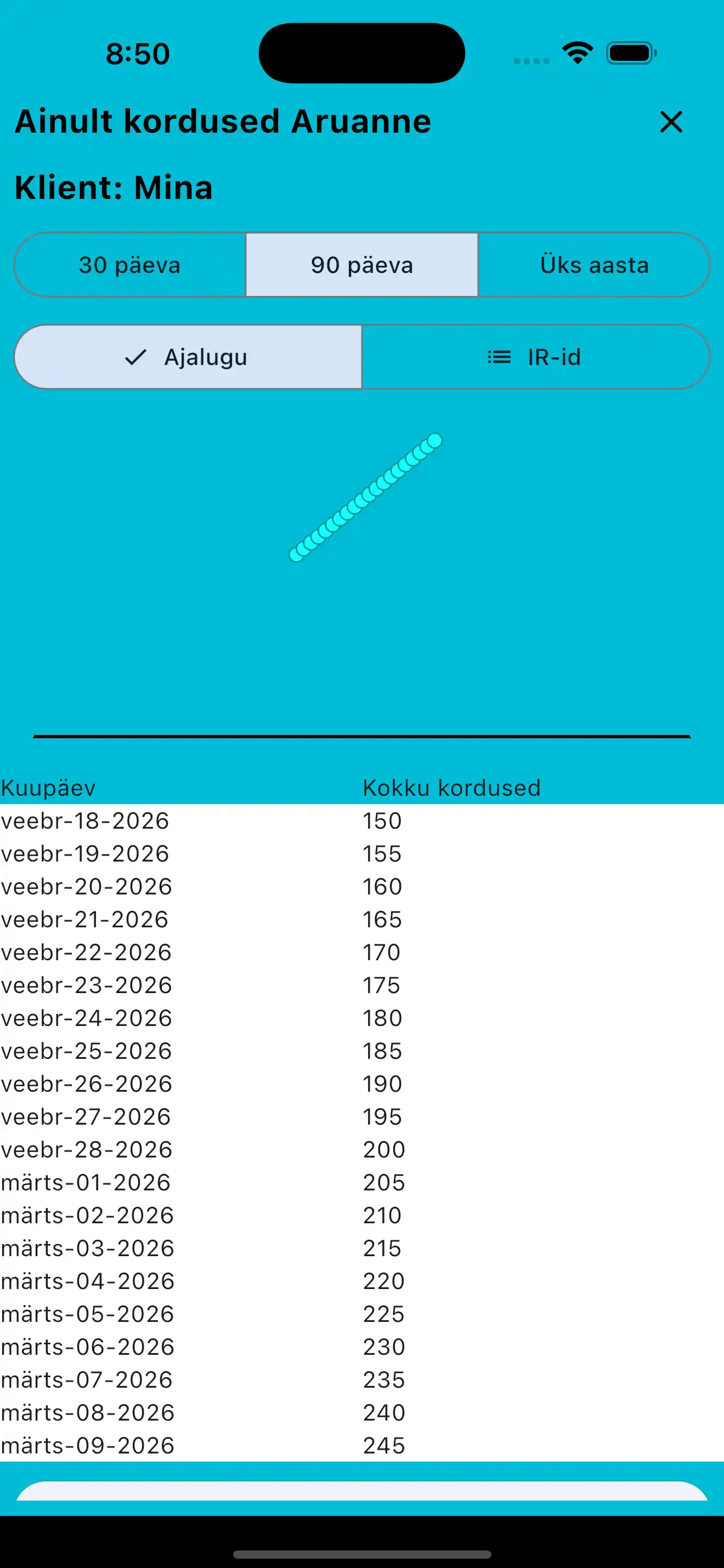 Ainult korduste aruanne telefonis