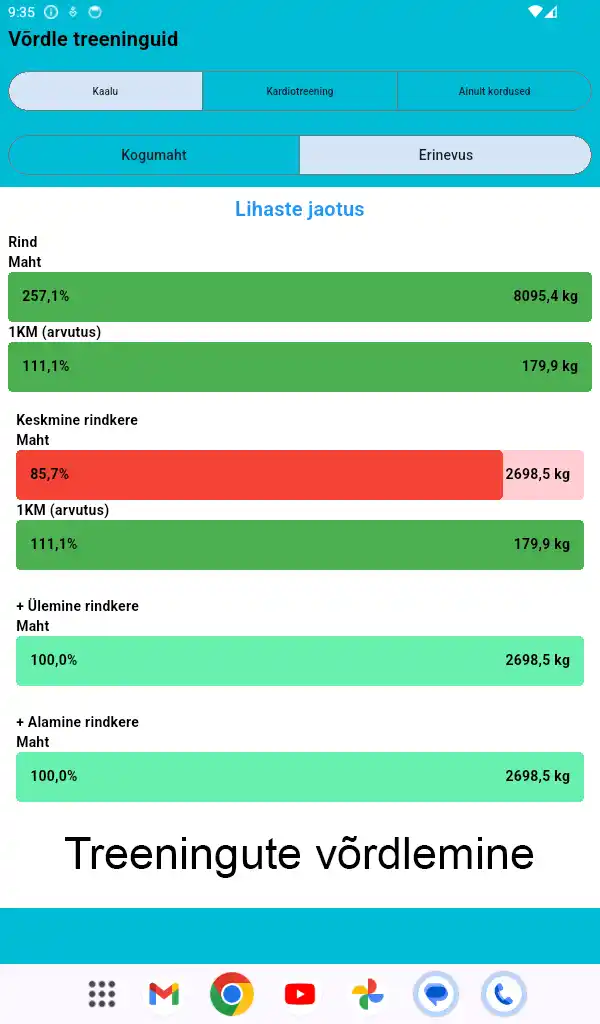 Androidi tahvelarvuti kuvatõmmis