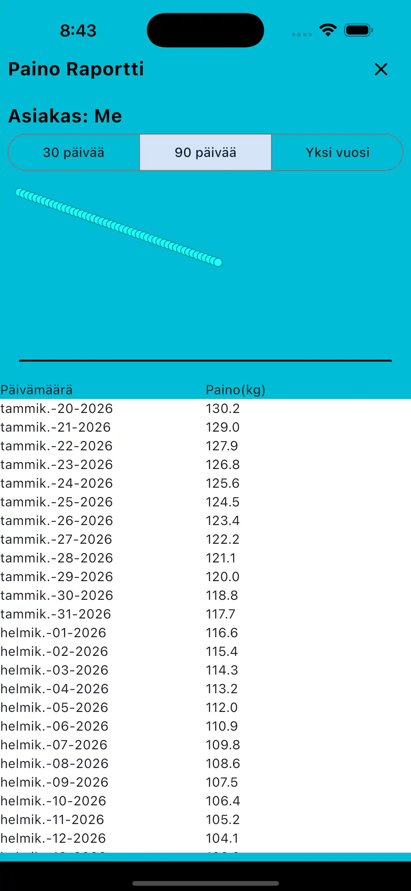 Kehonpainoraportti puhelin