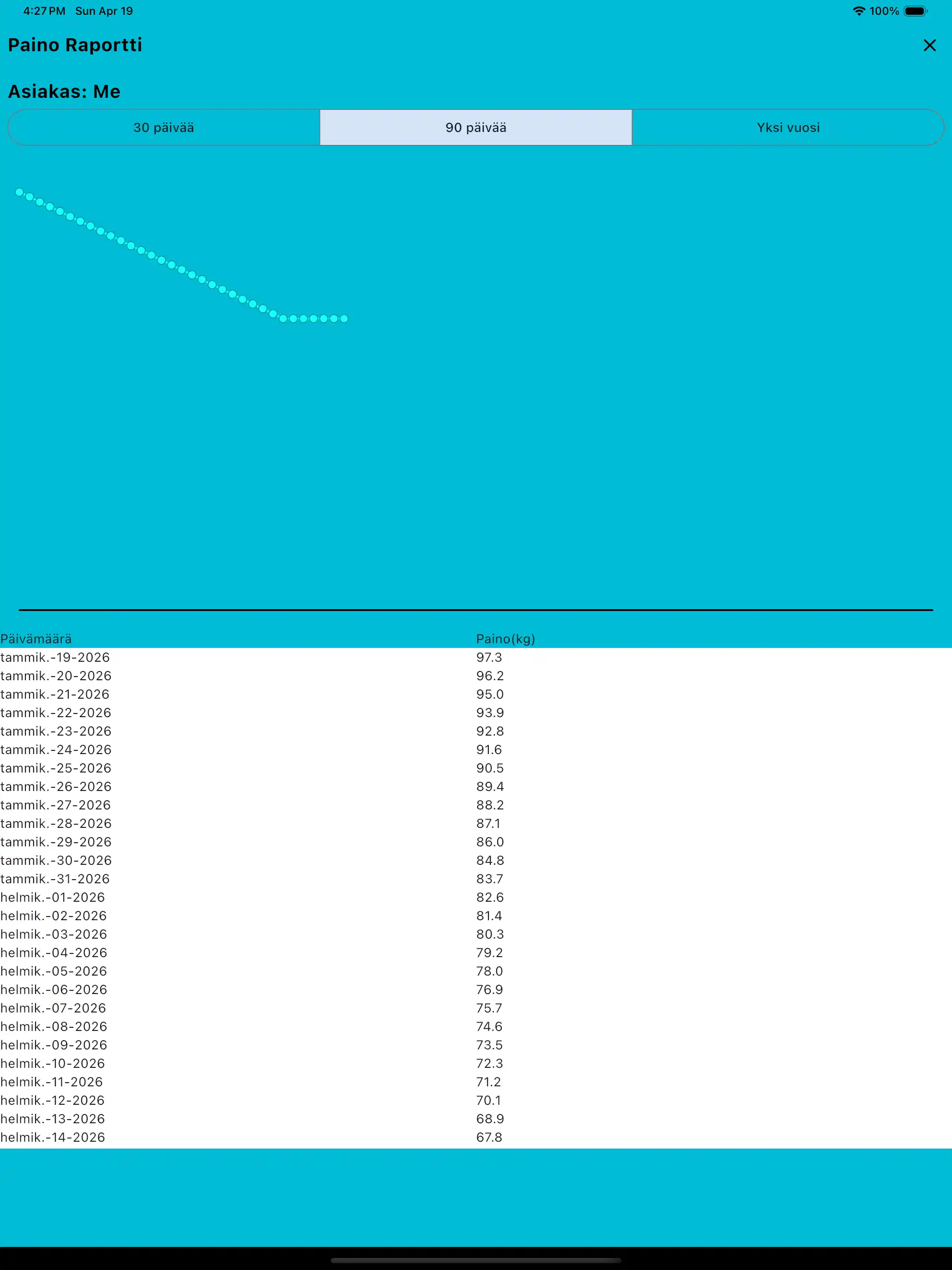Kehonpainoraportti tabletti