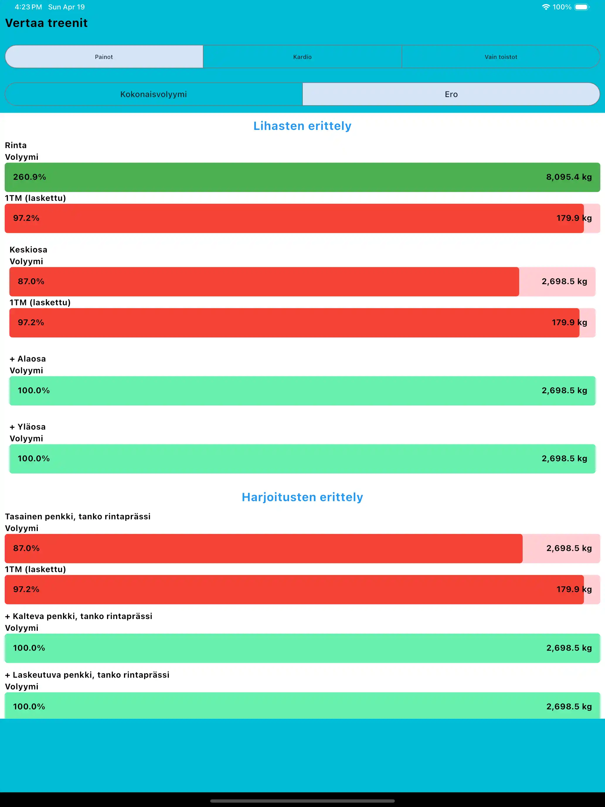Vertaile treenejä tabletti ipad