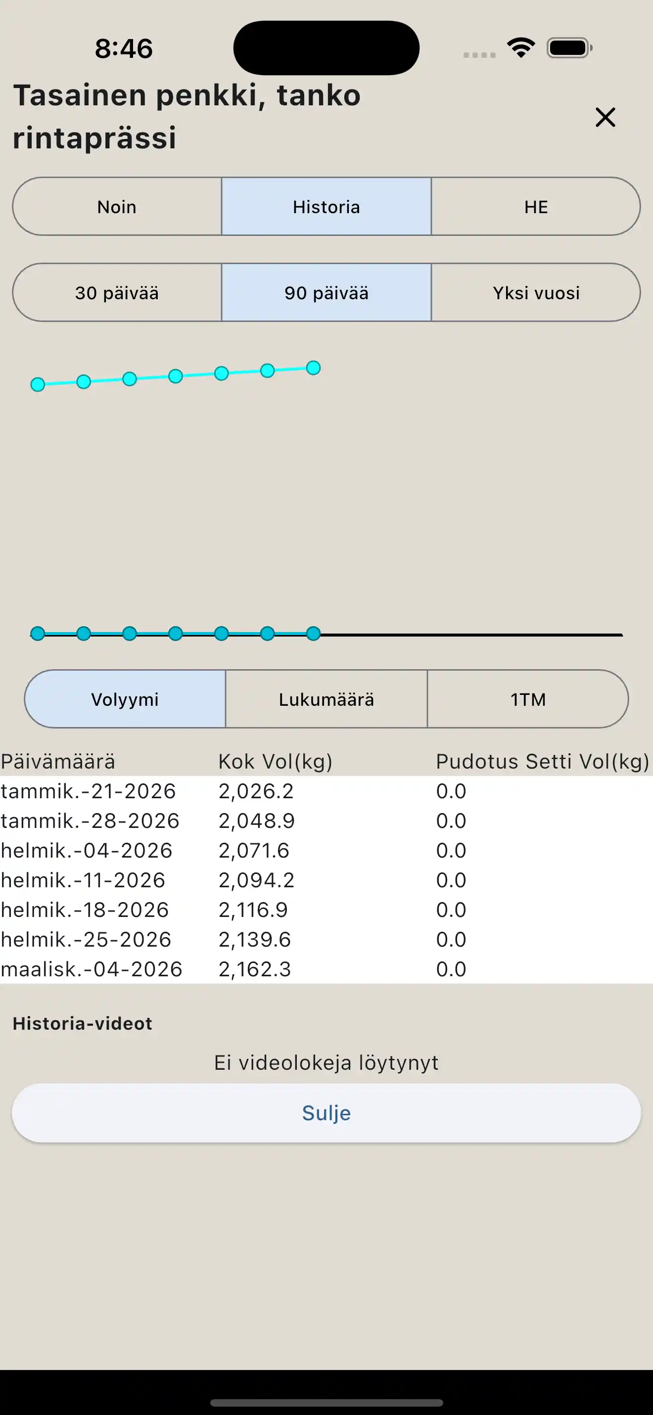Liikeraportti puhelin