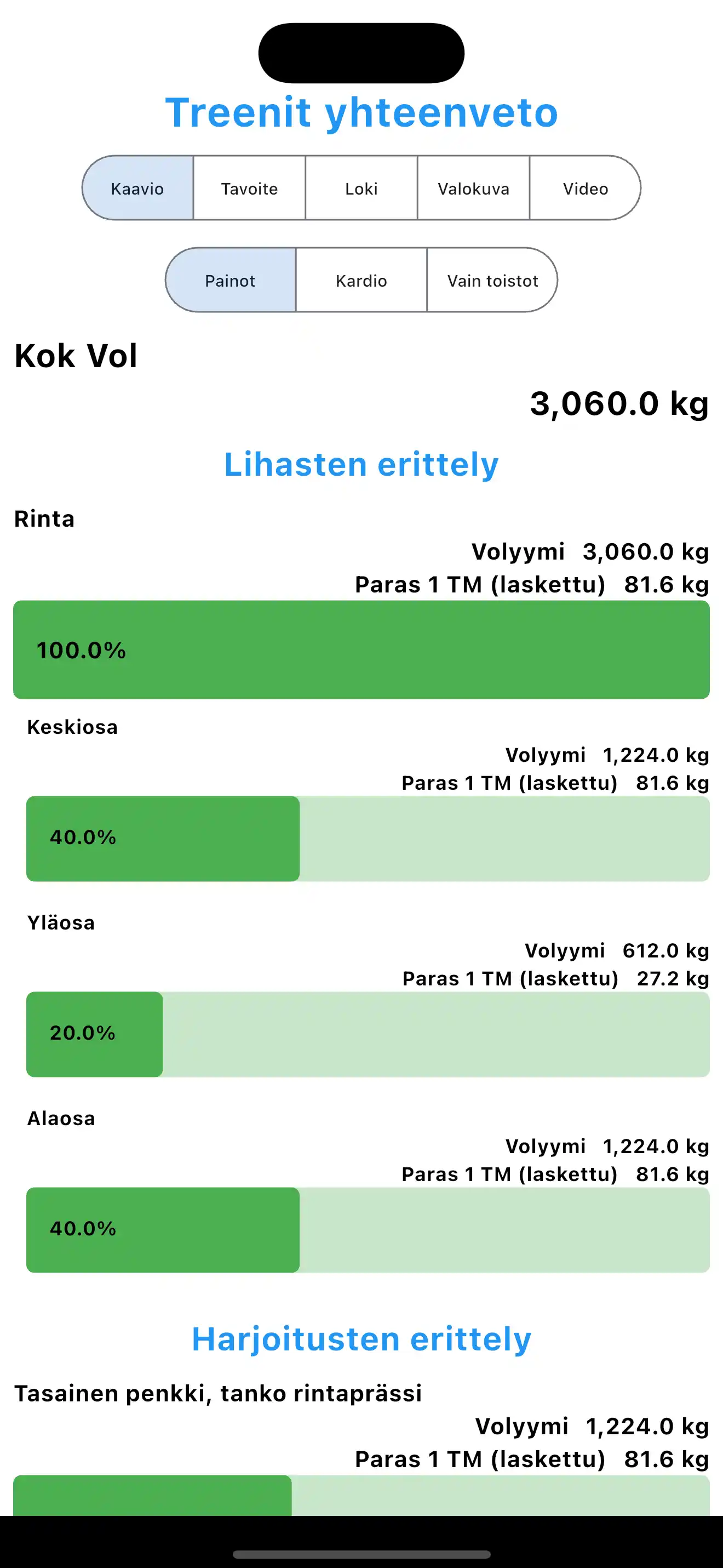 Parannettu treeniyhteenveto