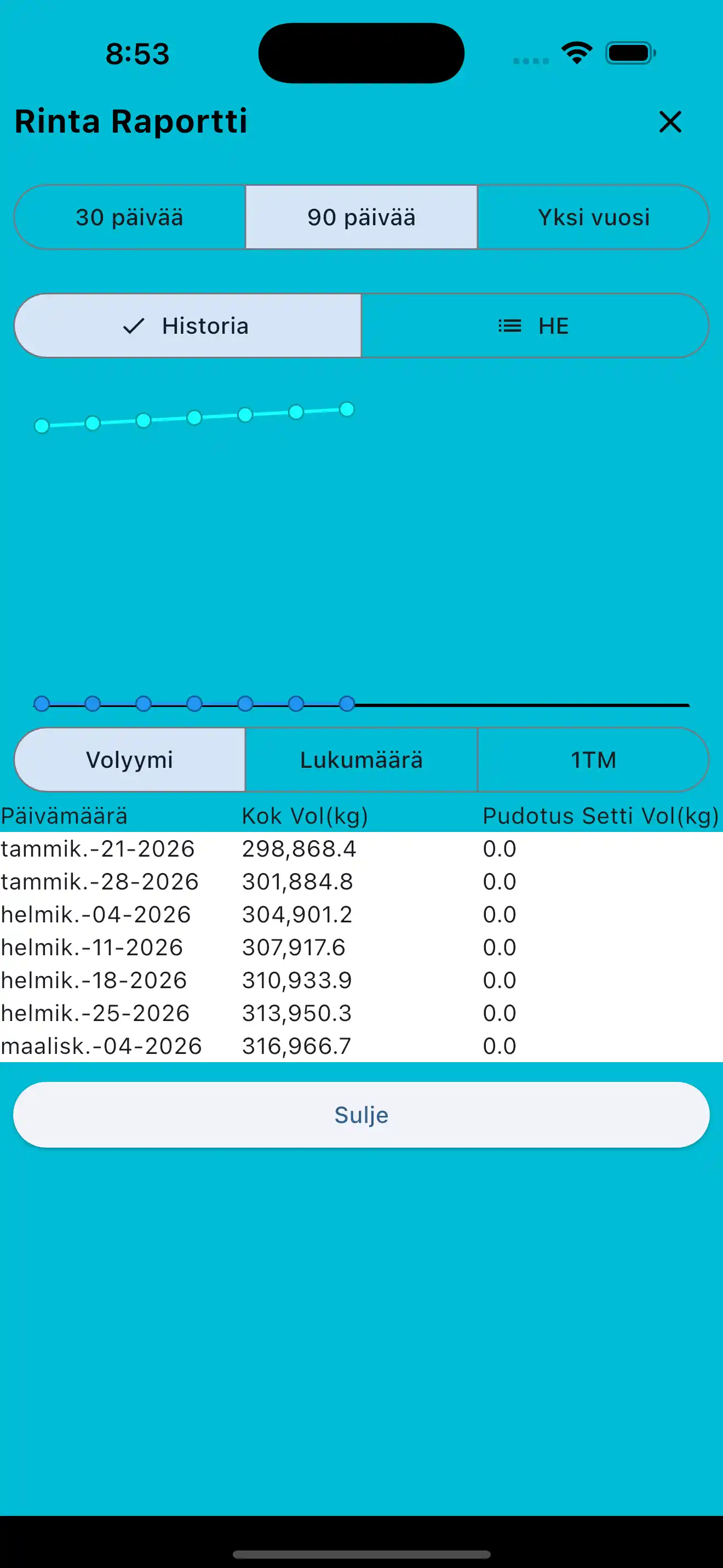 Lihasryhmäraportti puhelin