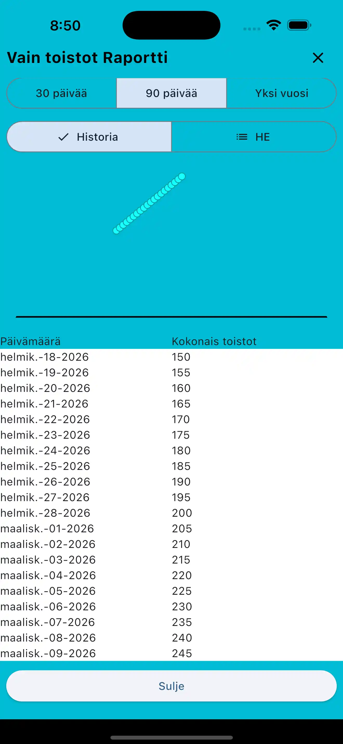 Vain toistot -raportti puhelin