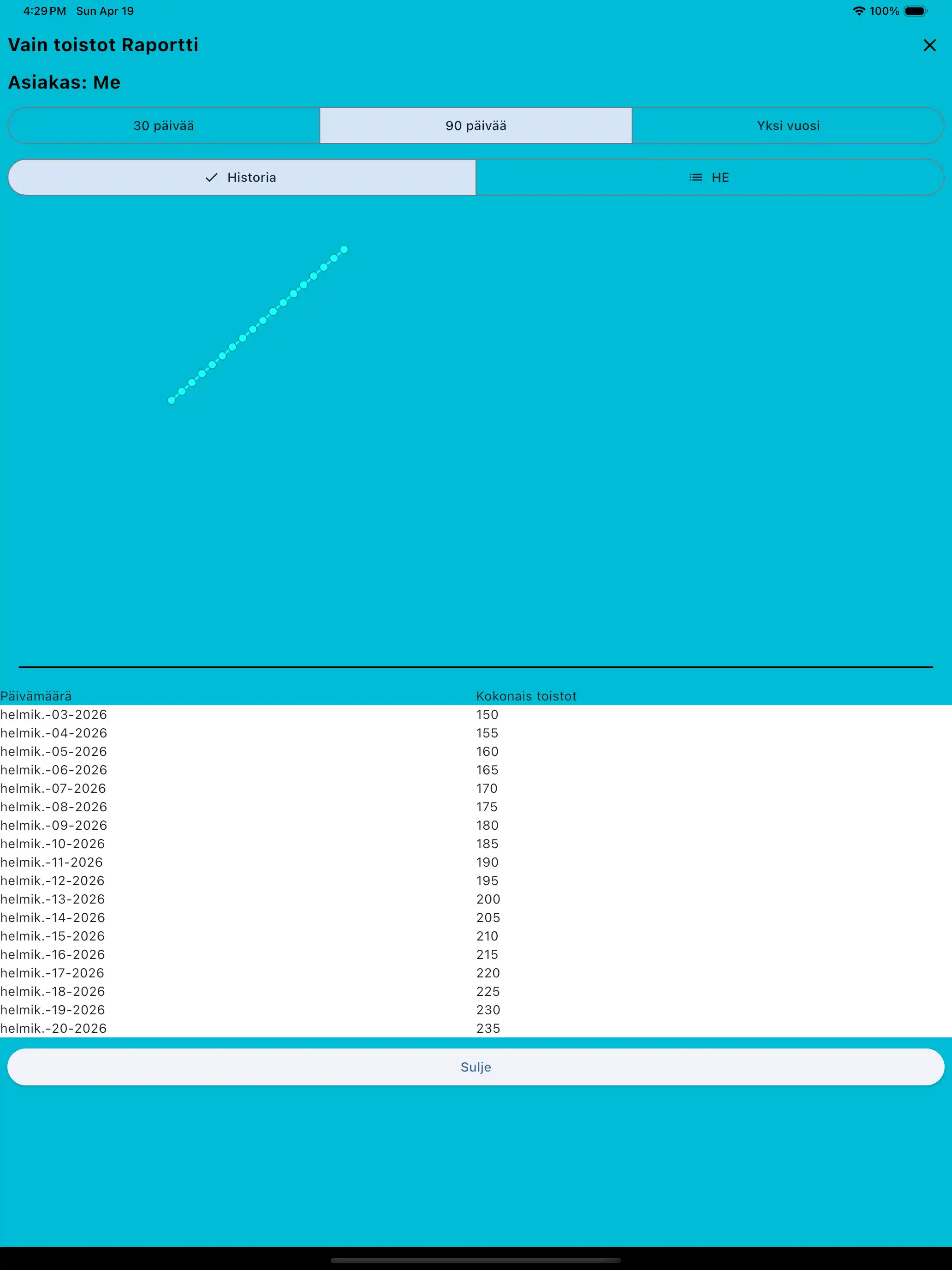 Vain toistot -raportti tabletti