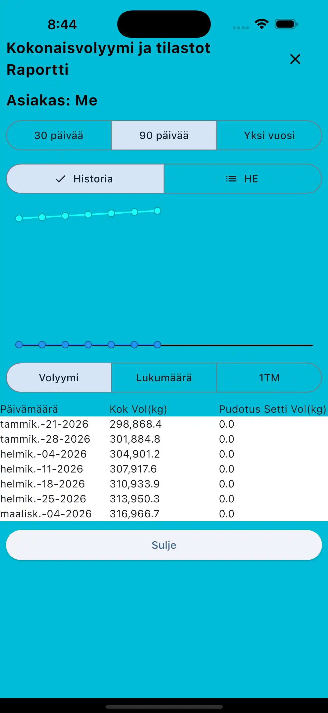 Raporttien kokonaismäärä ja tilastot puhelin
