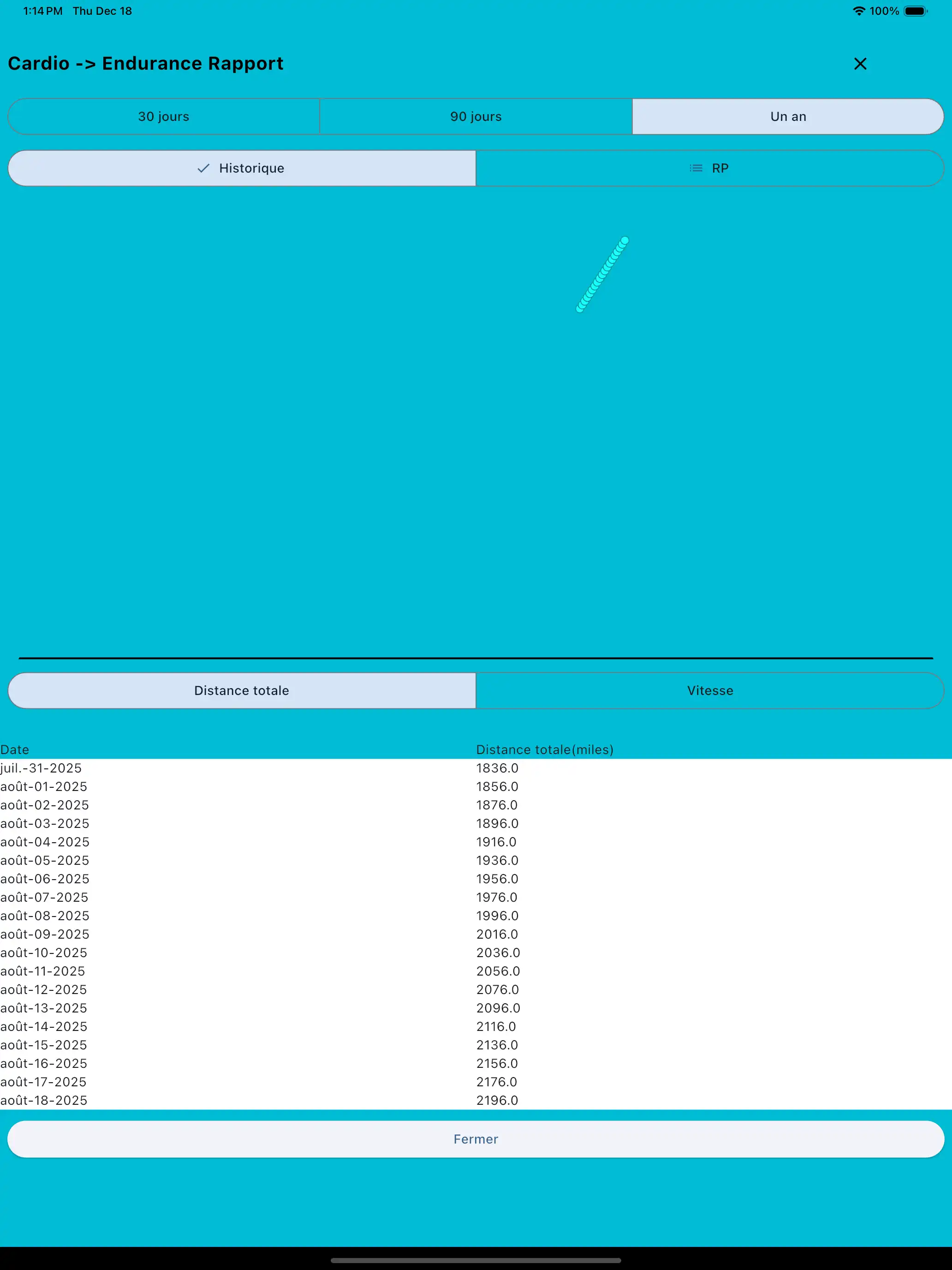 Téléphone pour le rapport cardio