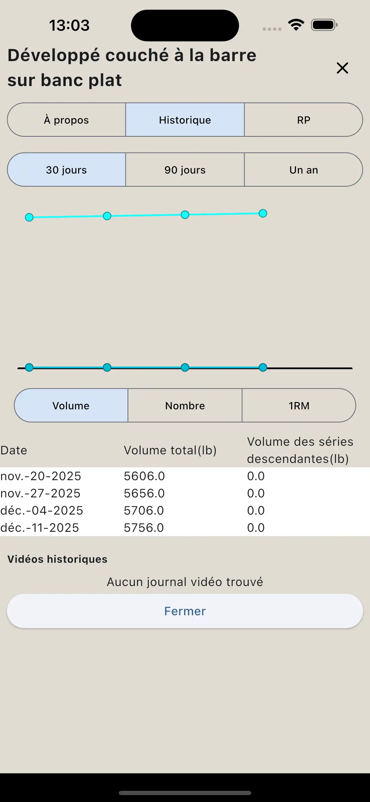 Téléphone de rapport d'exercice