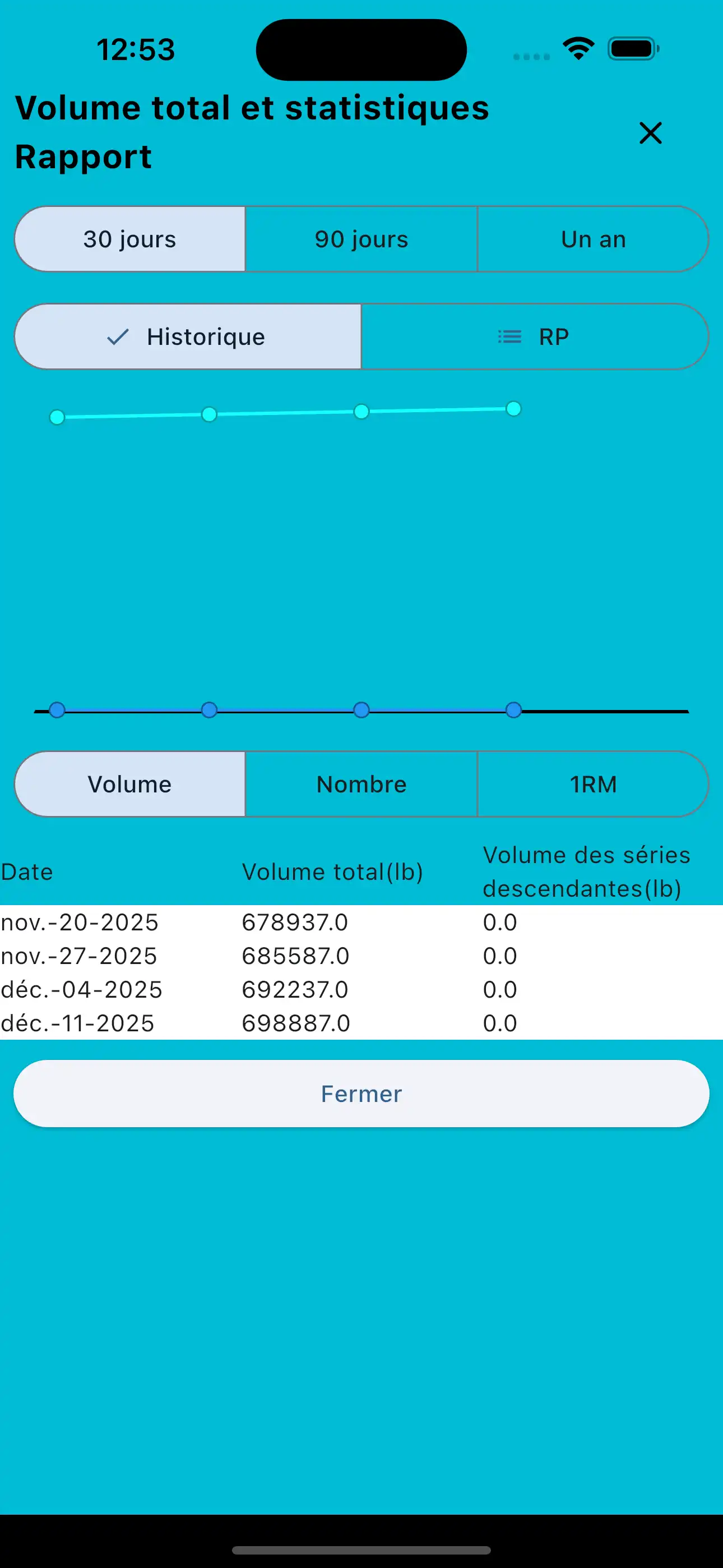 Téléphone pour le rapport du volume total et des statistiques