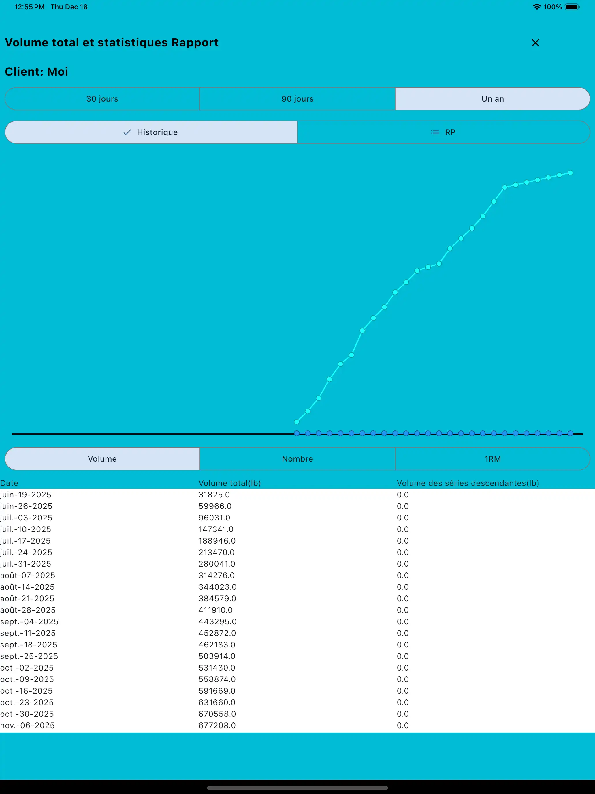 Tablette de rapport du volume total et des statistiques