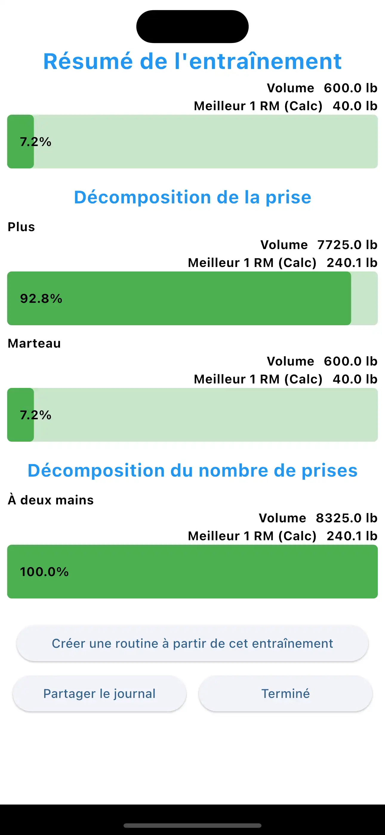 Workout Summary grip breakdown