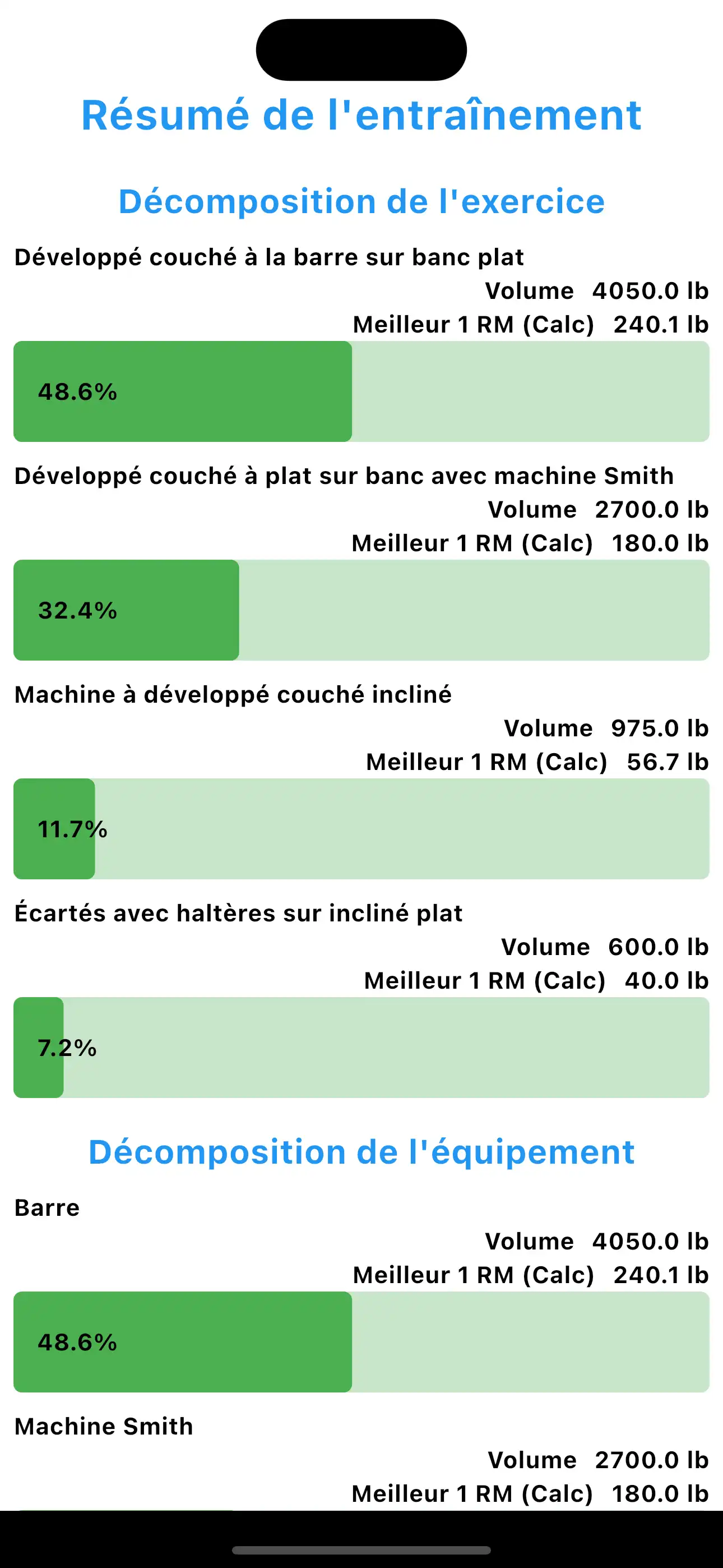Workout Summary exercise breakdown