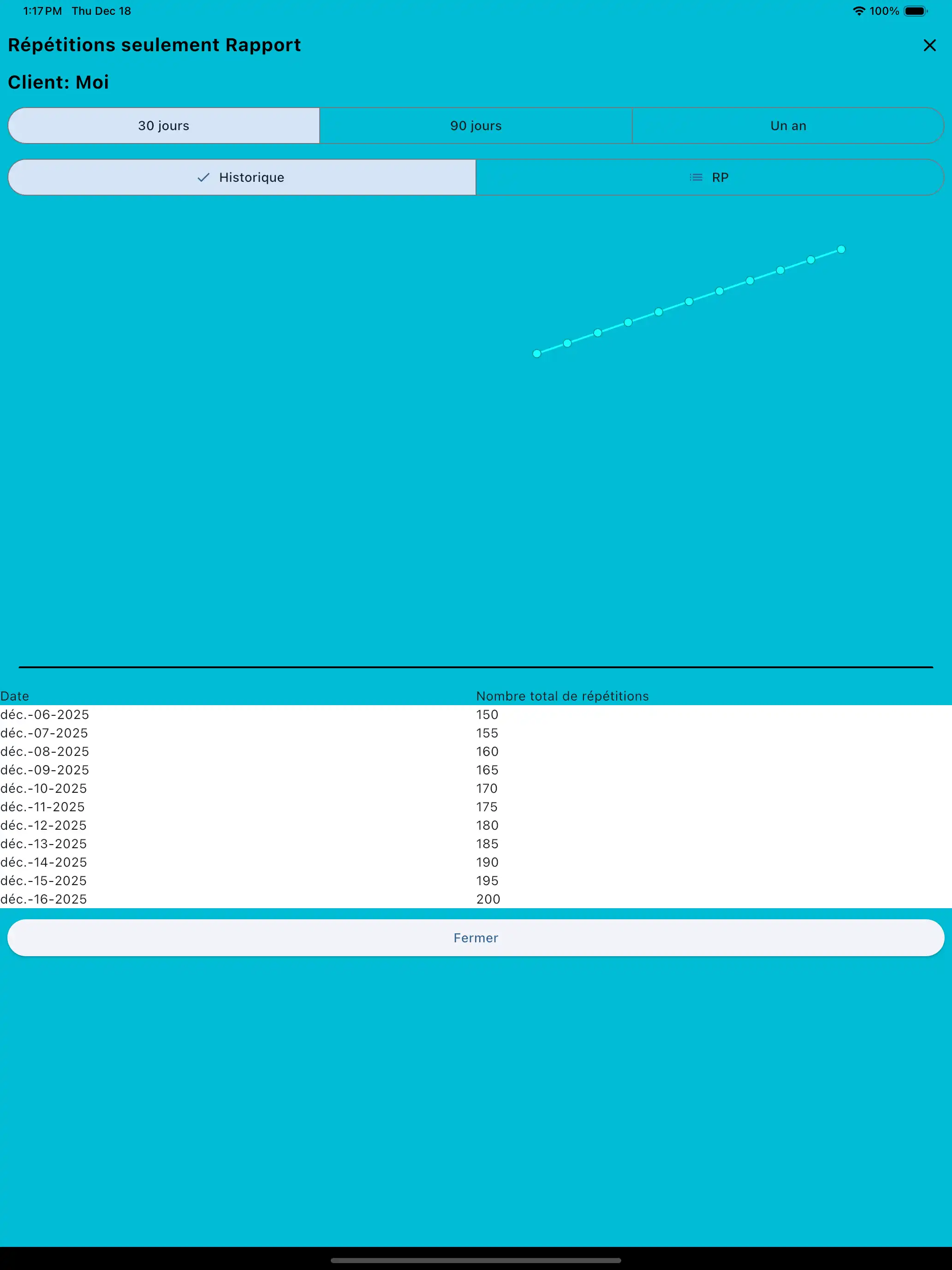 Rapport téléphonique Reps Only