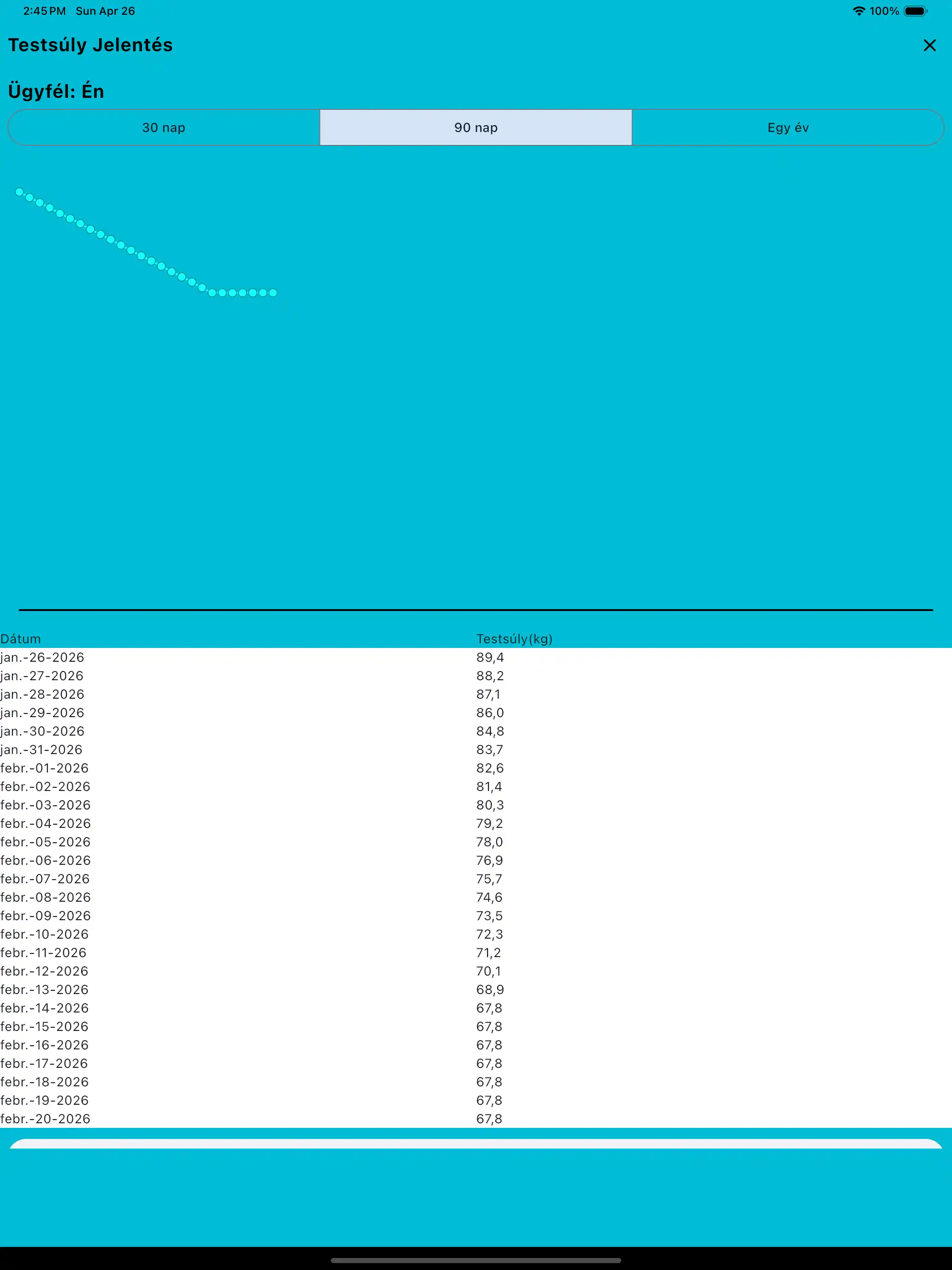 Testsúly jelentés tableten
