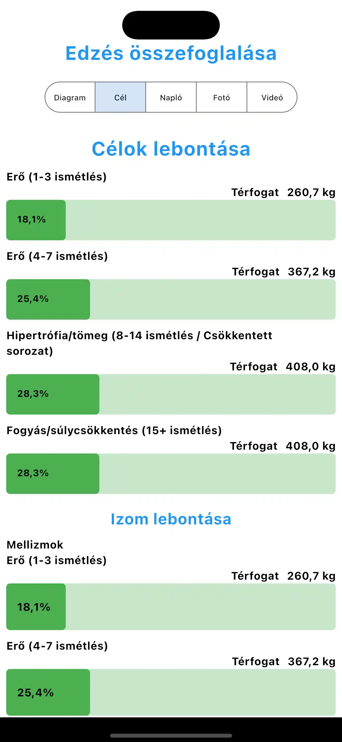 Továbbfejlesztett Edzés Összegzés