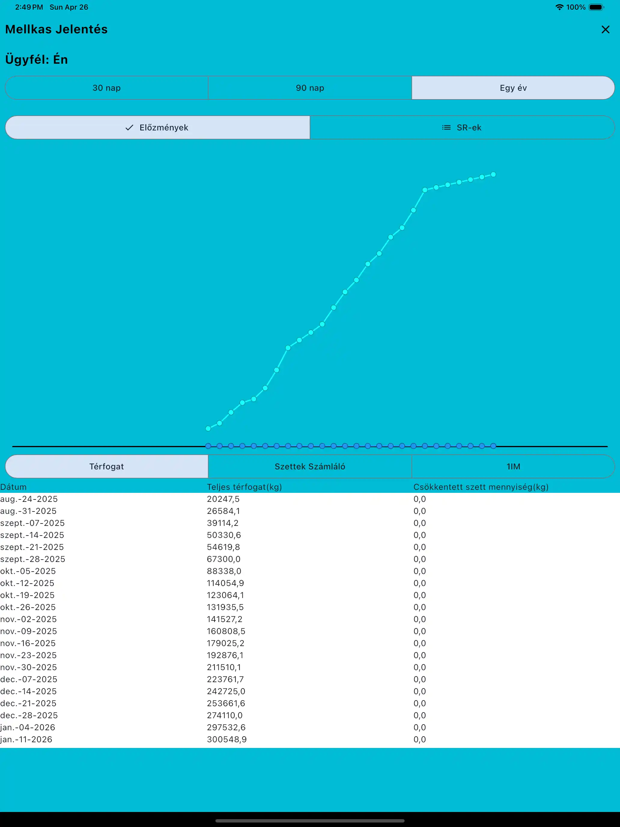 Izomcsoport jelentés tableten