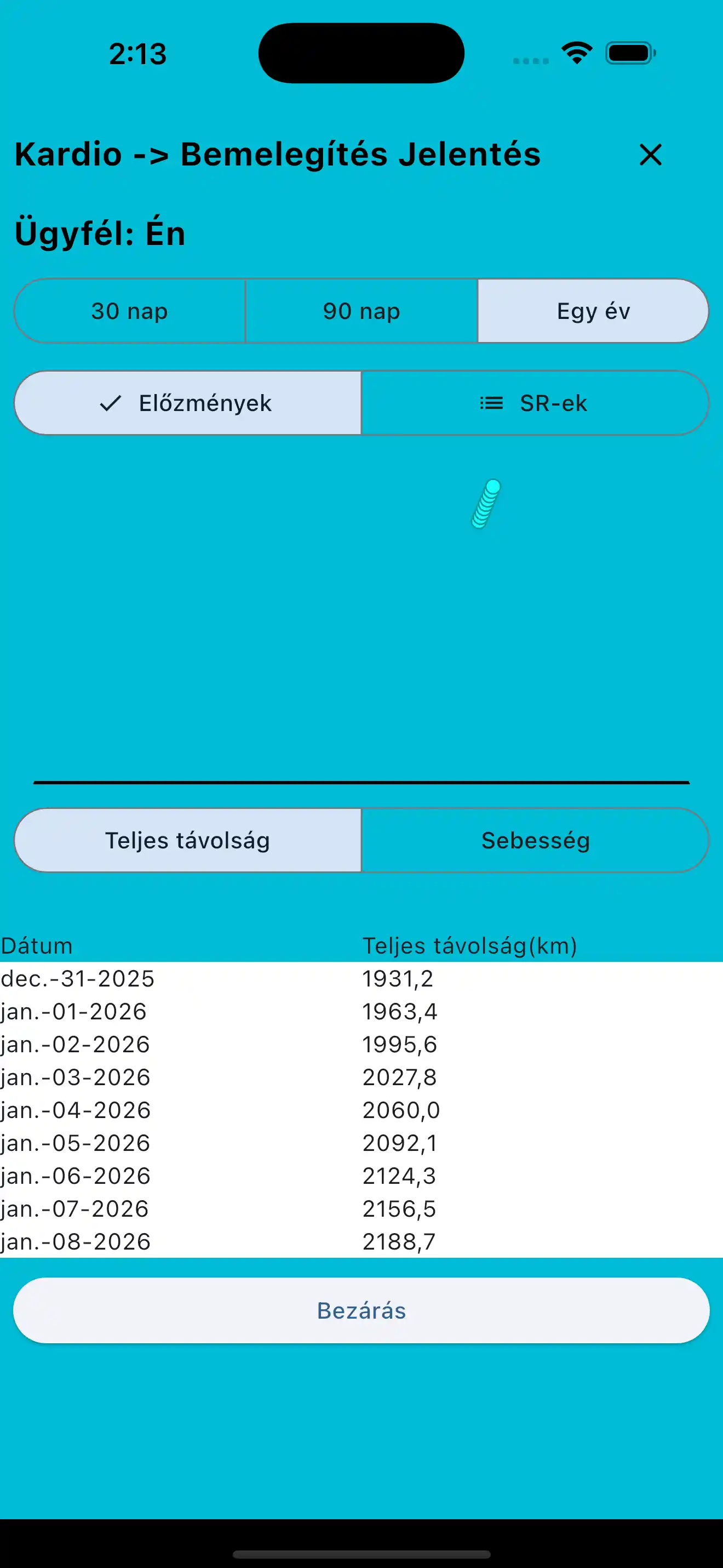 Kardió jelentés telefonon