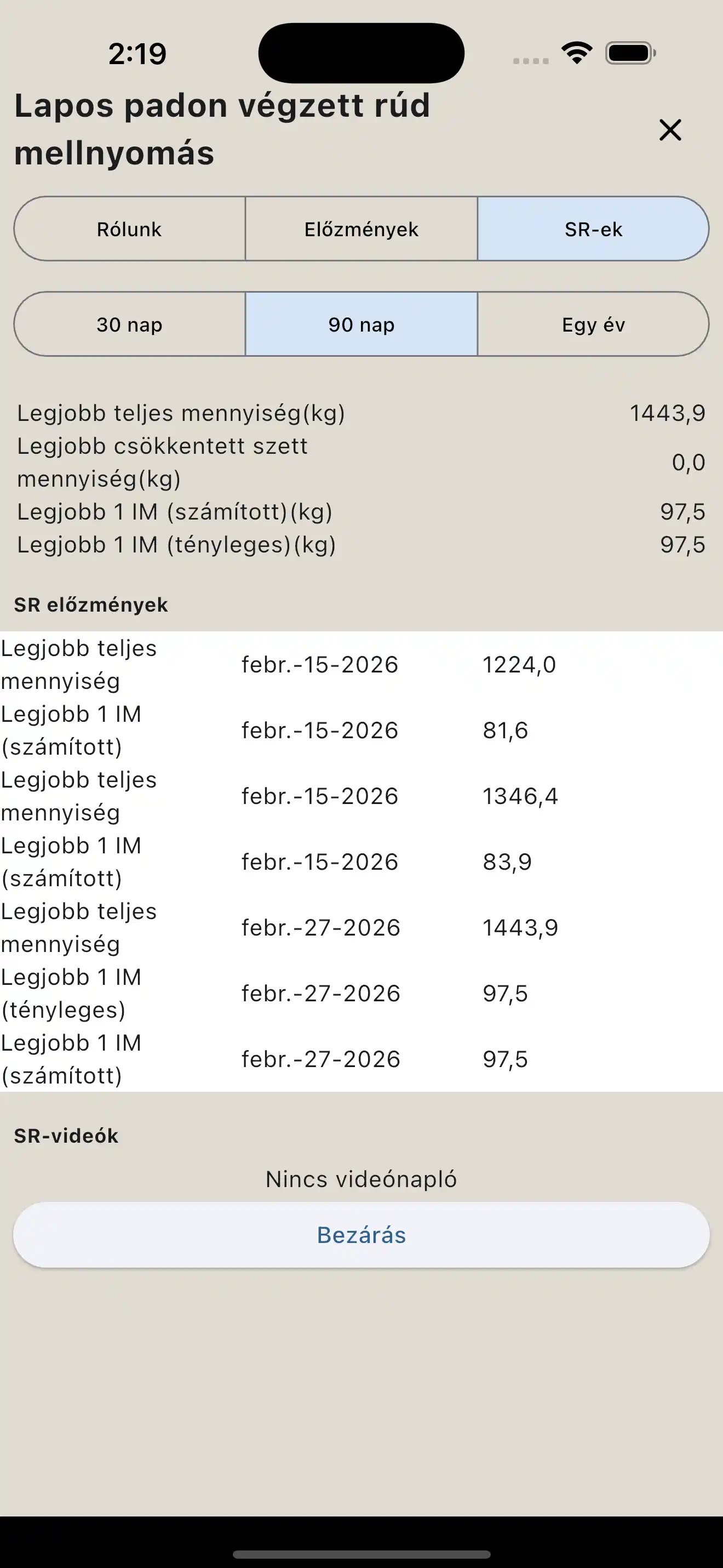 Súlyemelés PR Jelentés