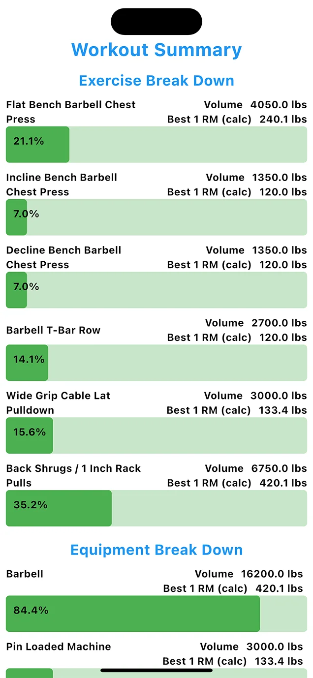 Workout Summary