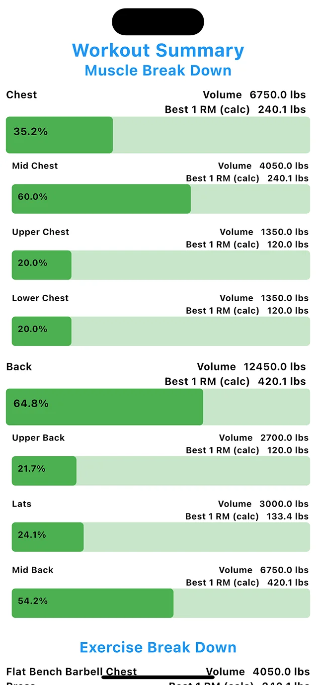 Improved Workout Summary