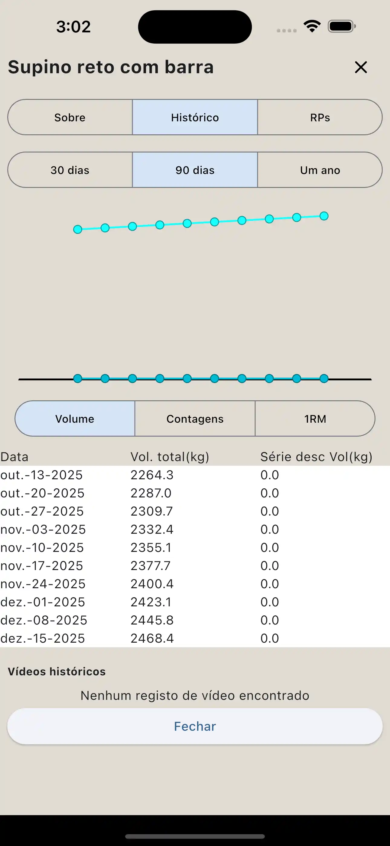 Rapporto sugli esercizi telefono