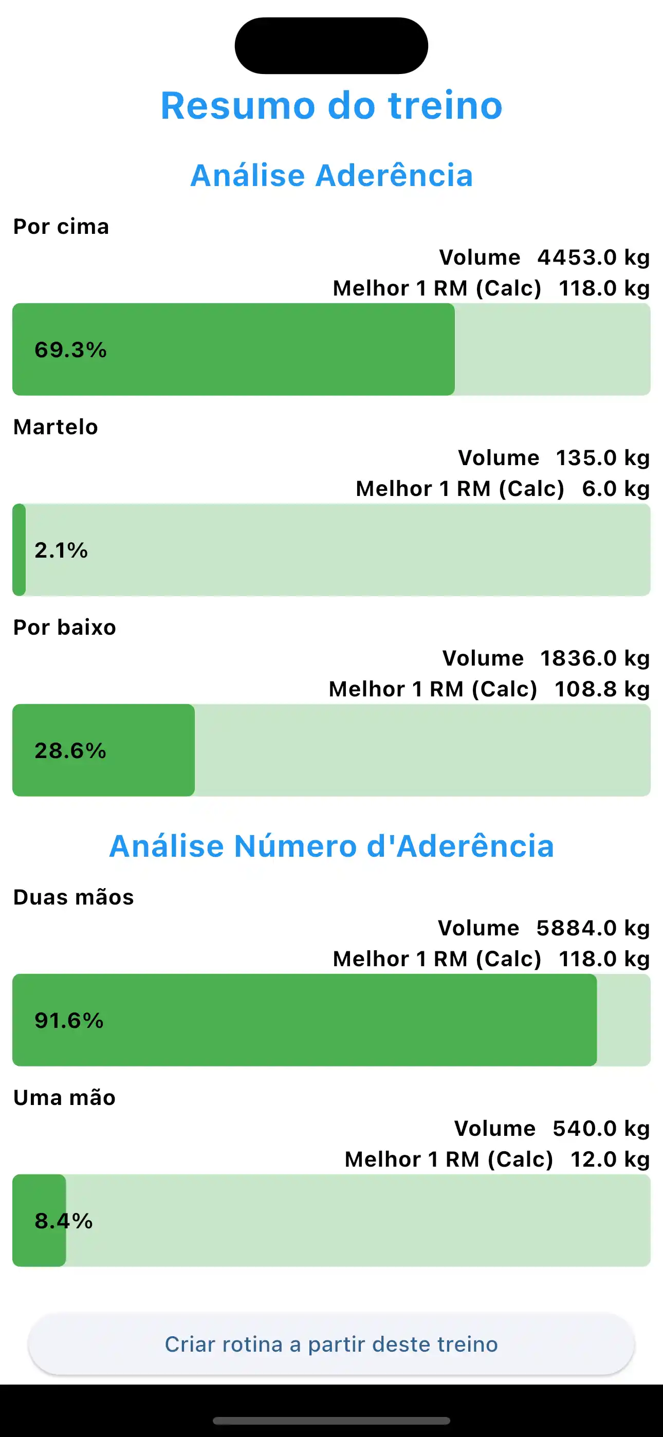 Riepilogo allenamento