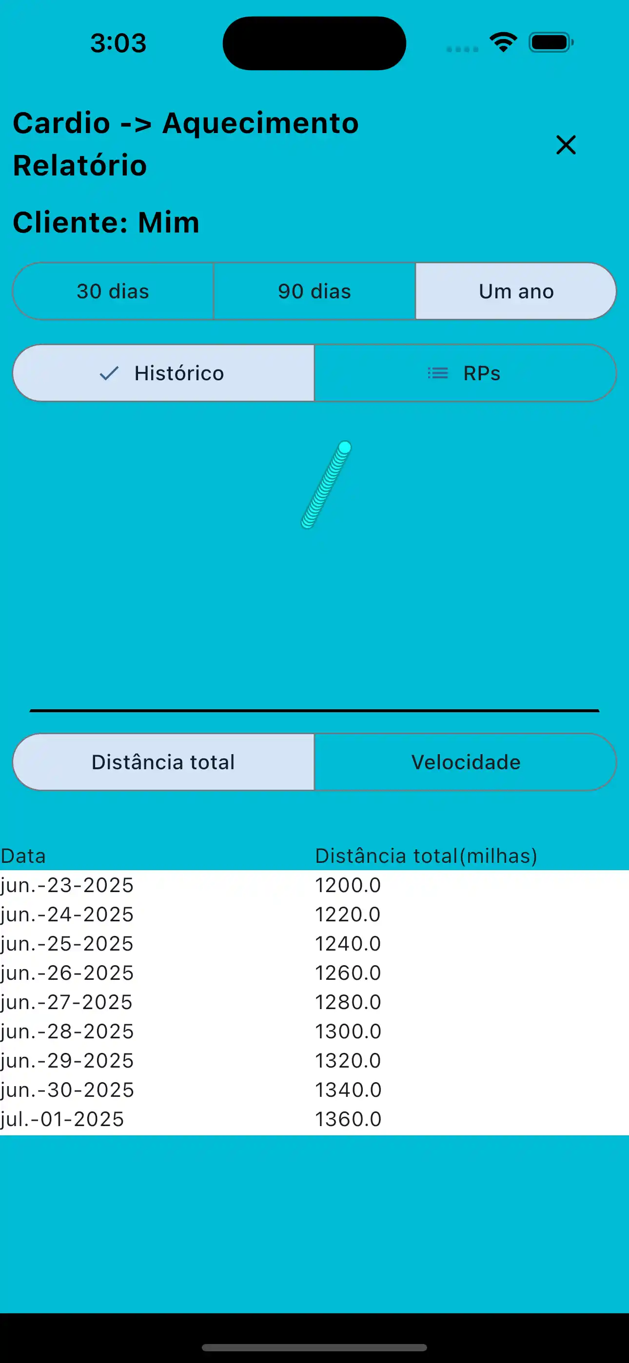 Rapporto cardiaco su telefono