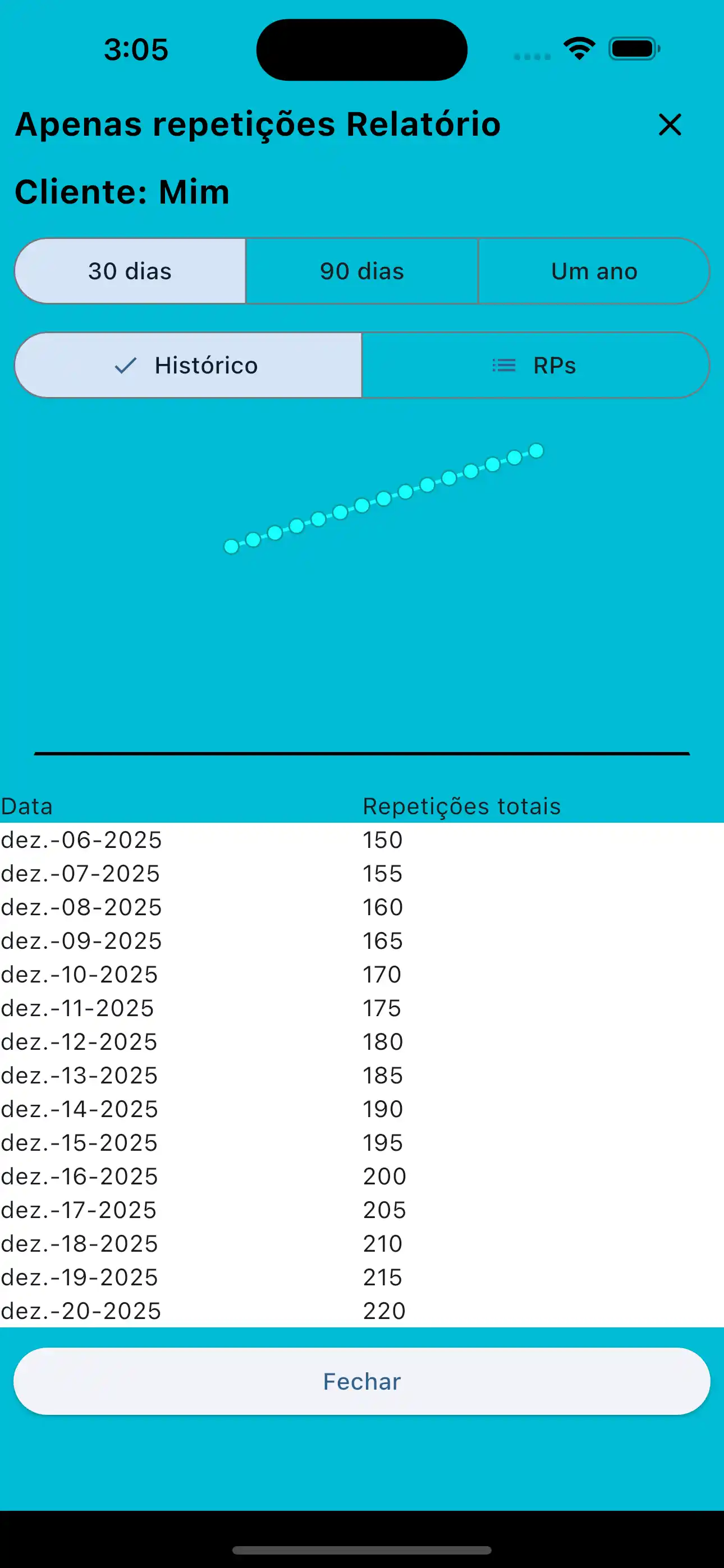 Rapporto solo ripetizioni su telefono