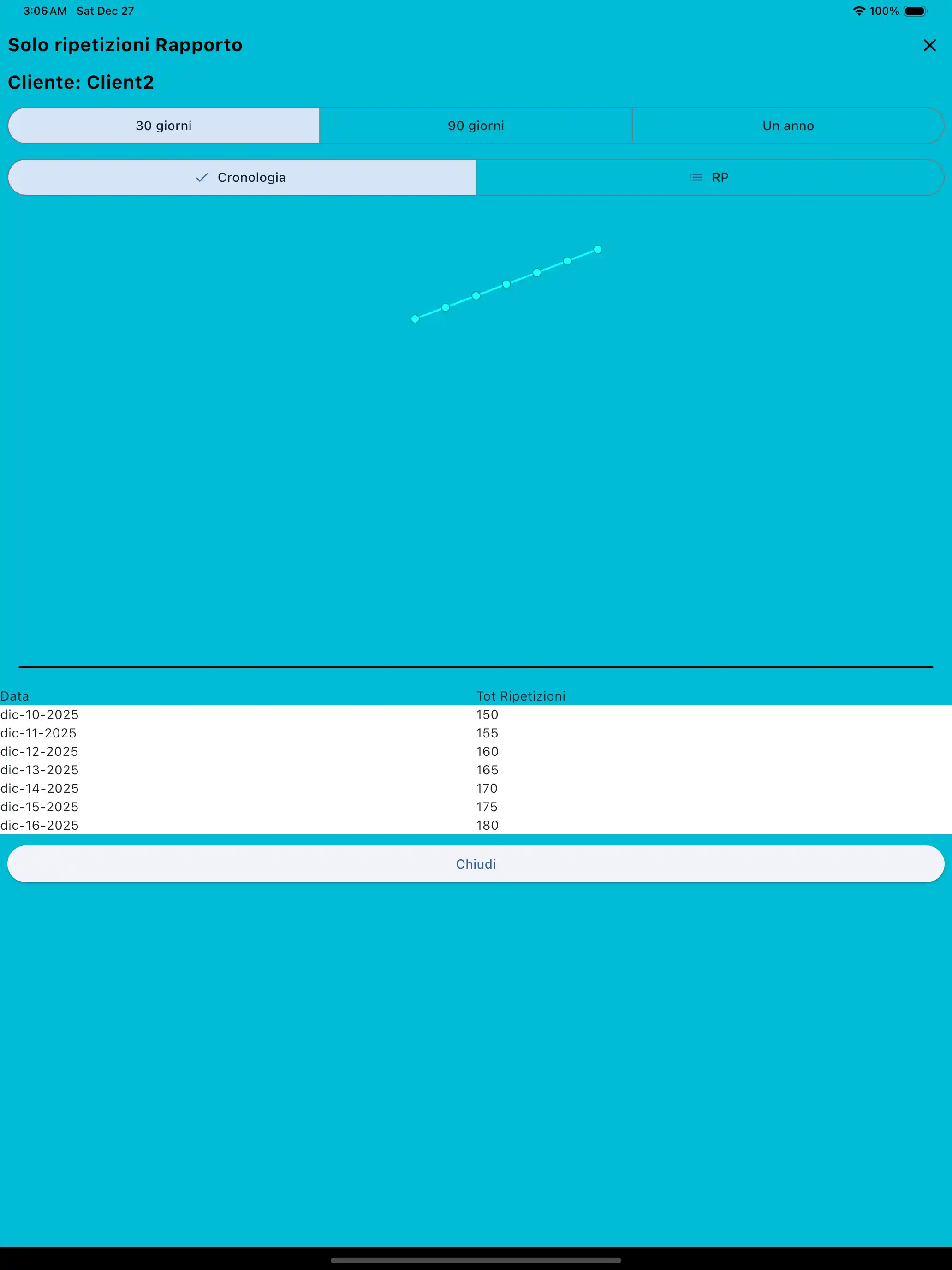 Rapporto solo per i rappresentanti telefono