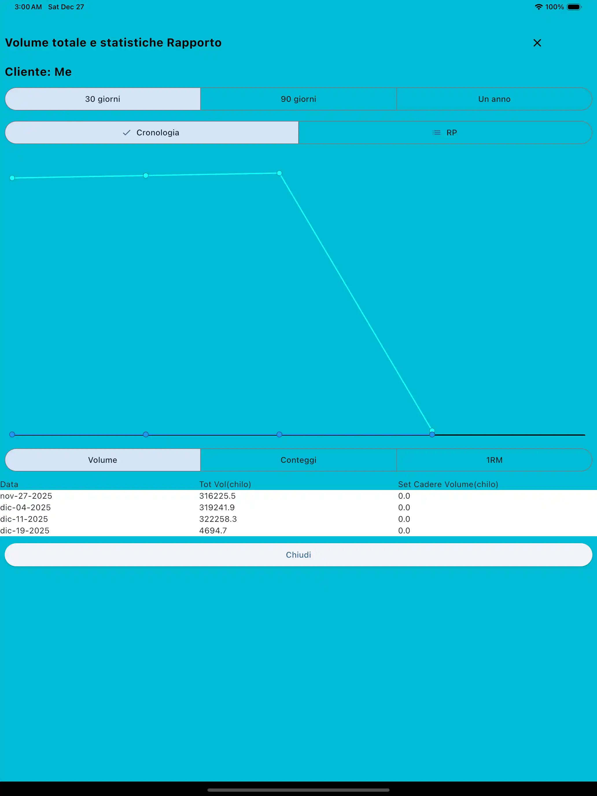 Rapporto sul volume totale e statistiche tablet