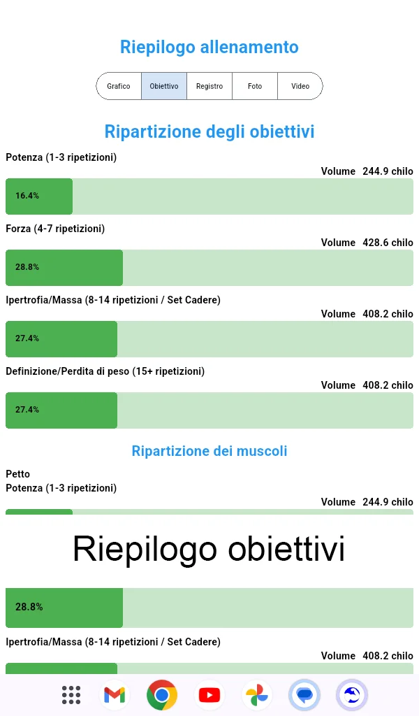 Schermata tablet Android