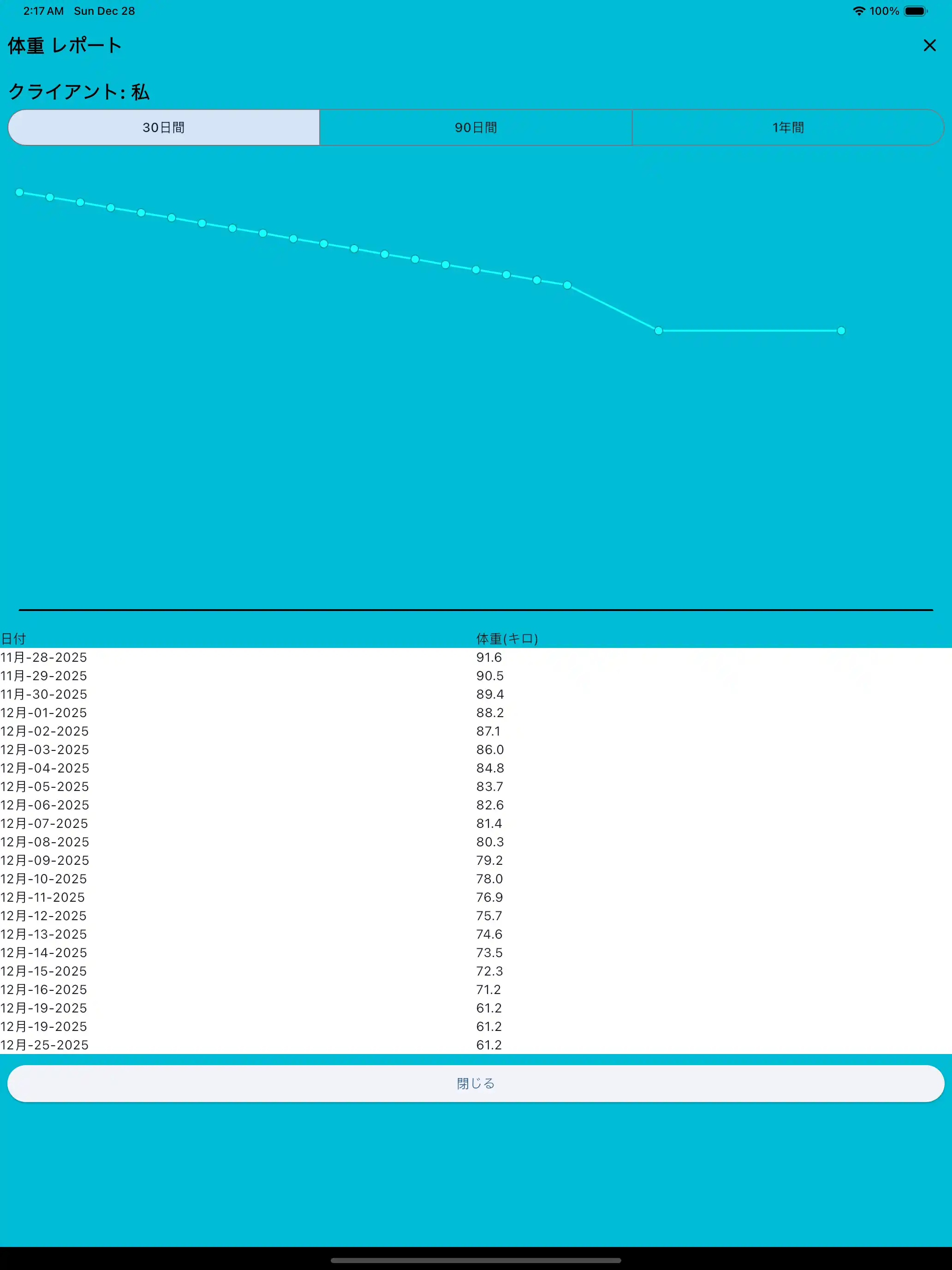 体重レポートタブレット