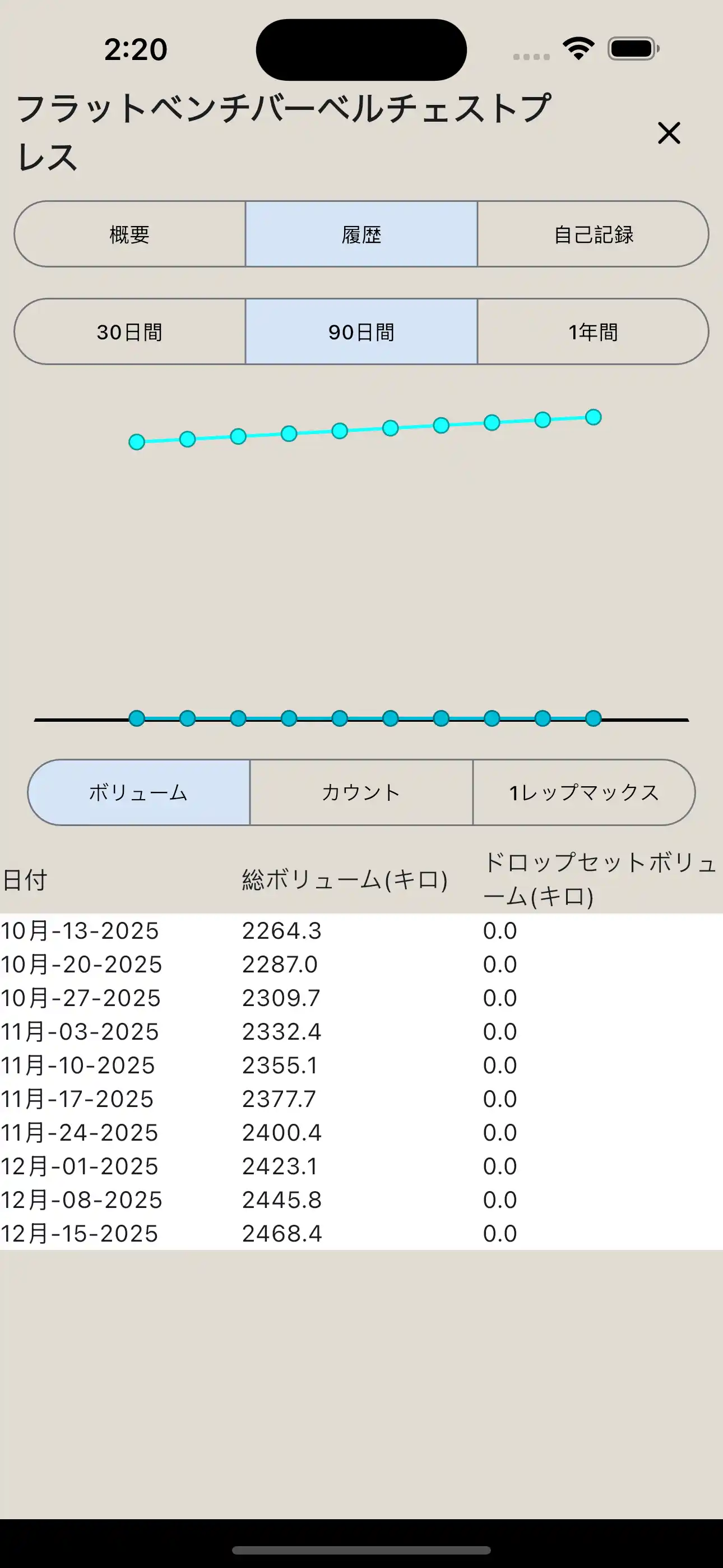 エクササイズレポート フォン