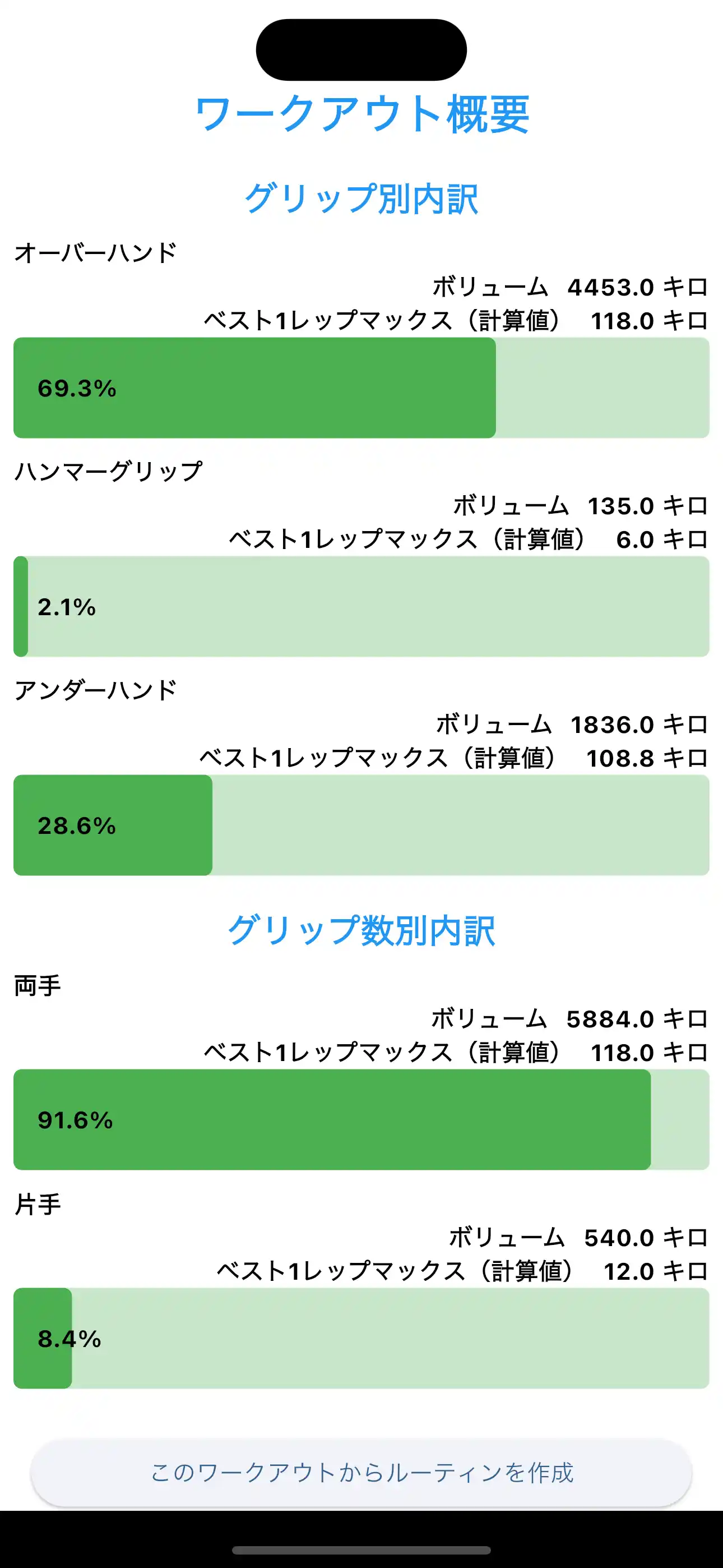 ワークアウトのサマリー