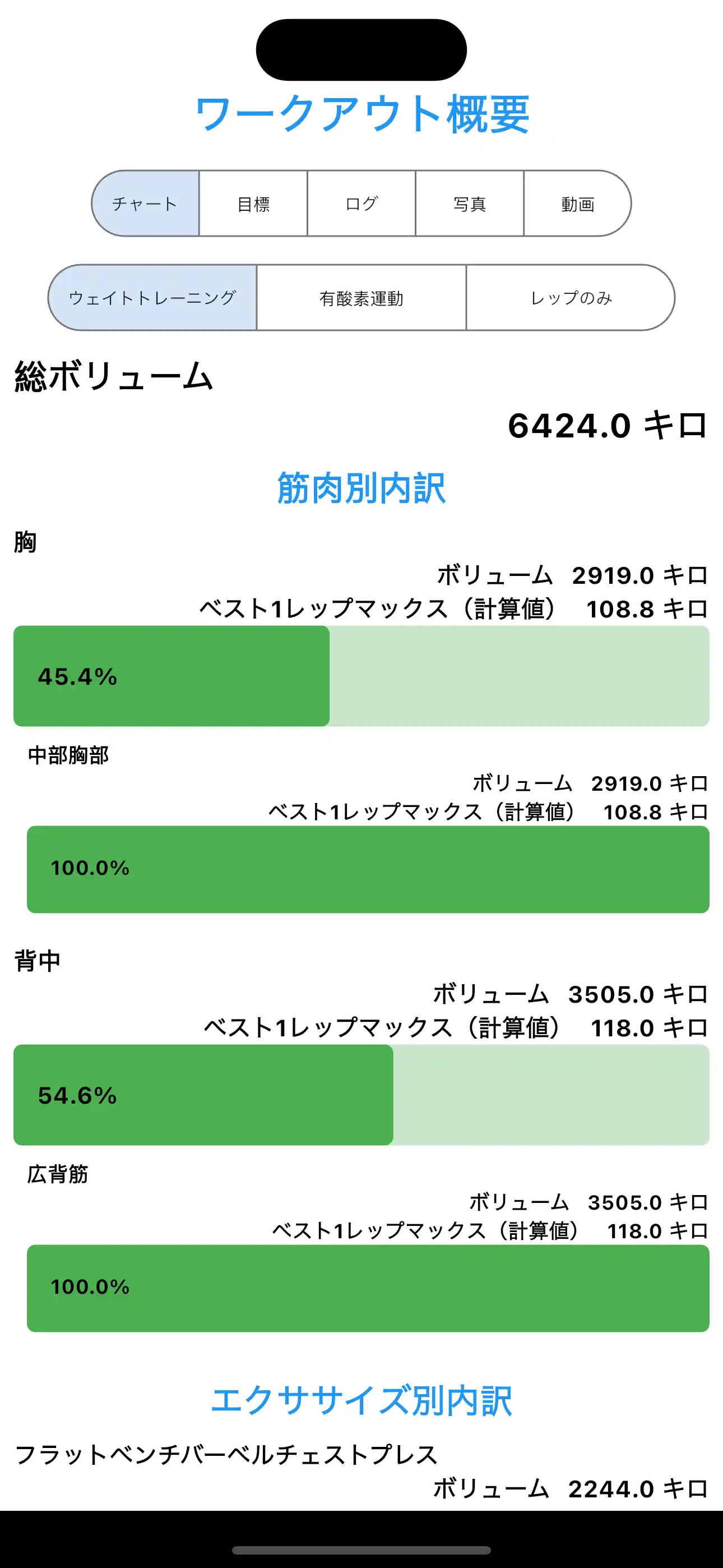 改善されたワークアウト概要