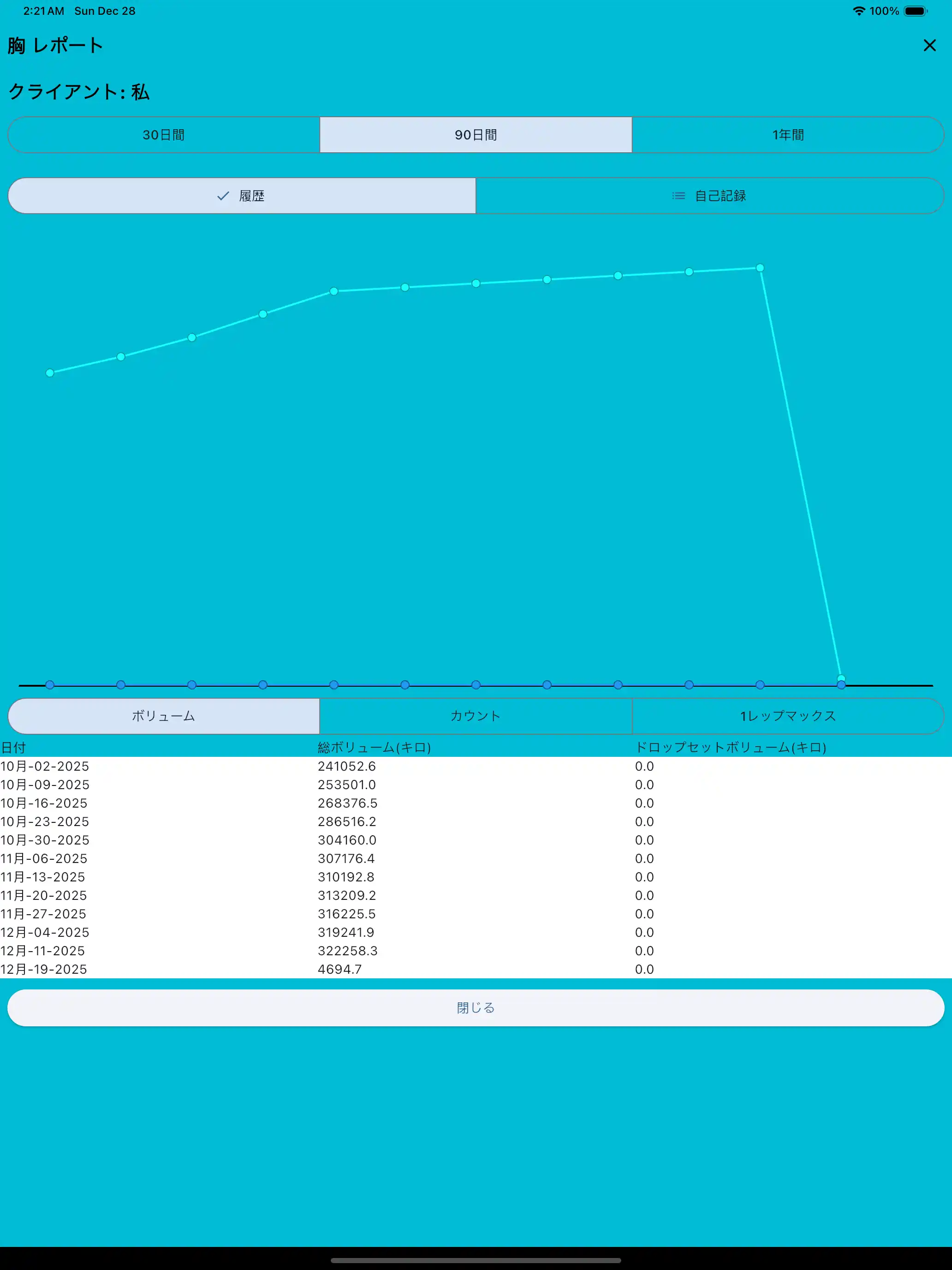 筋肉グループレポート タブレット