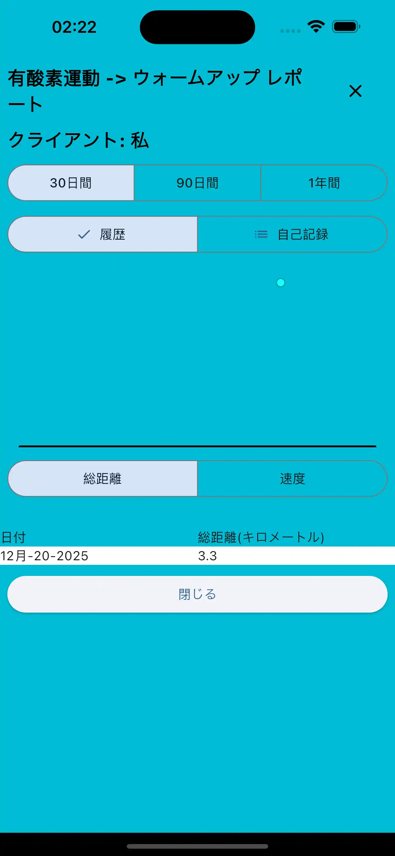 心臓病レポートの電話