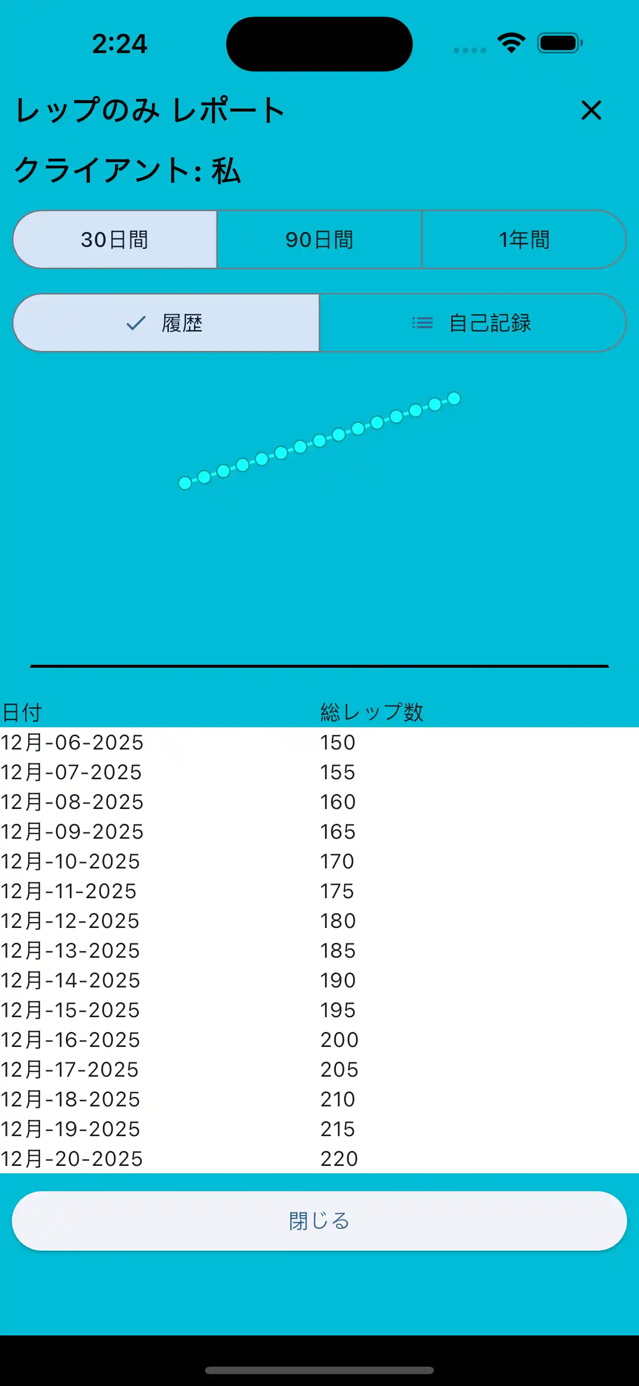 レップ専用レポートの電話