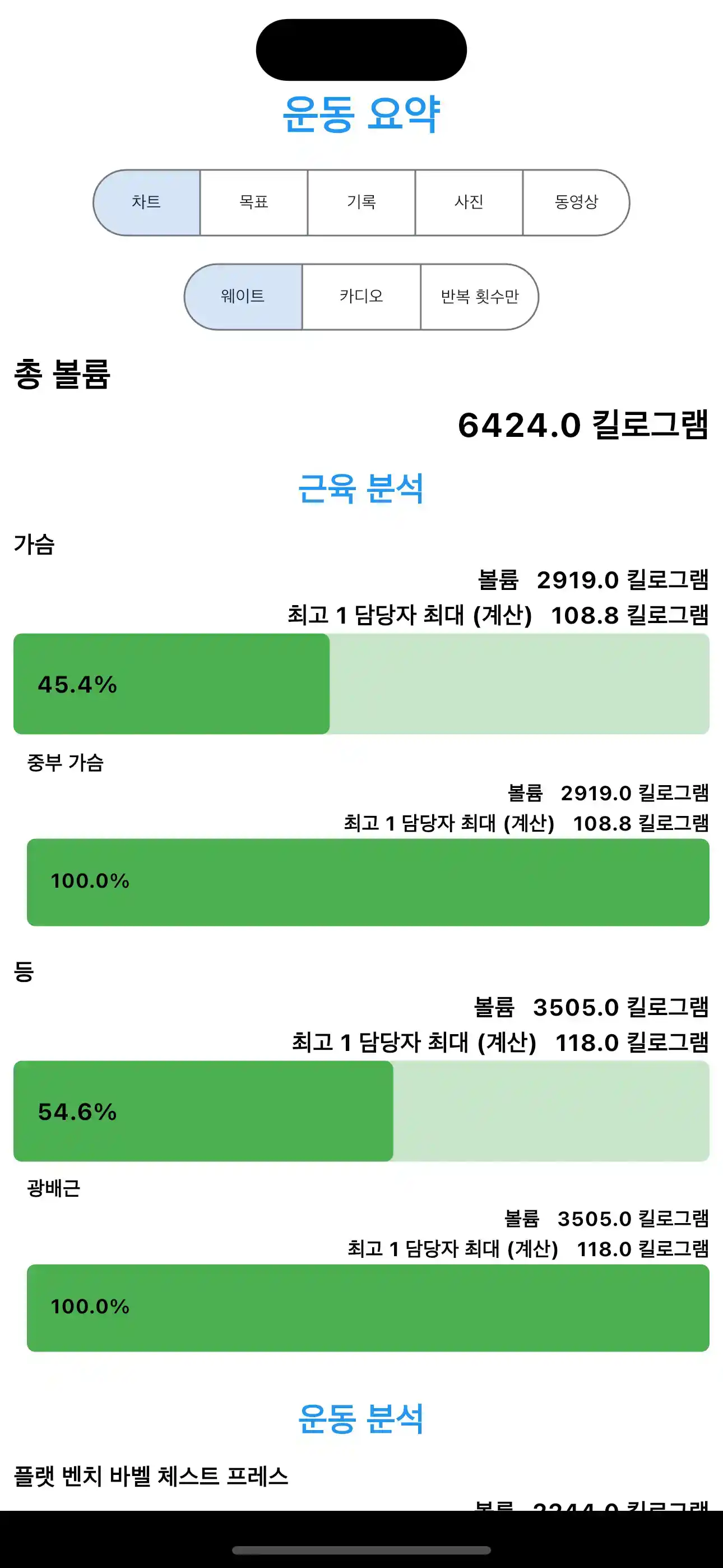 개선된 운동 요약