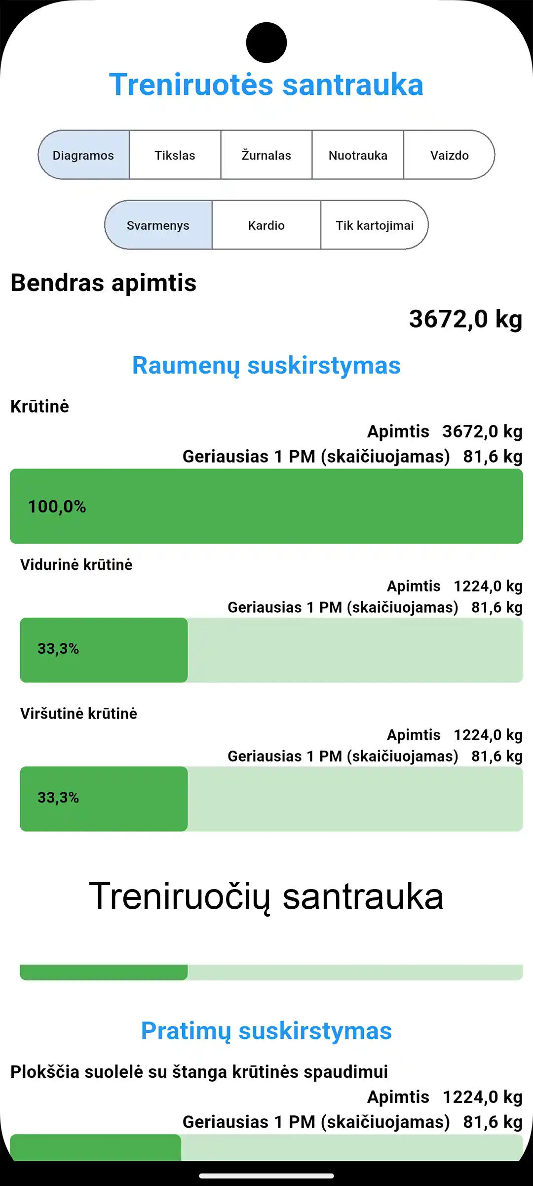 Android Ekrano nuotraukos