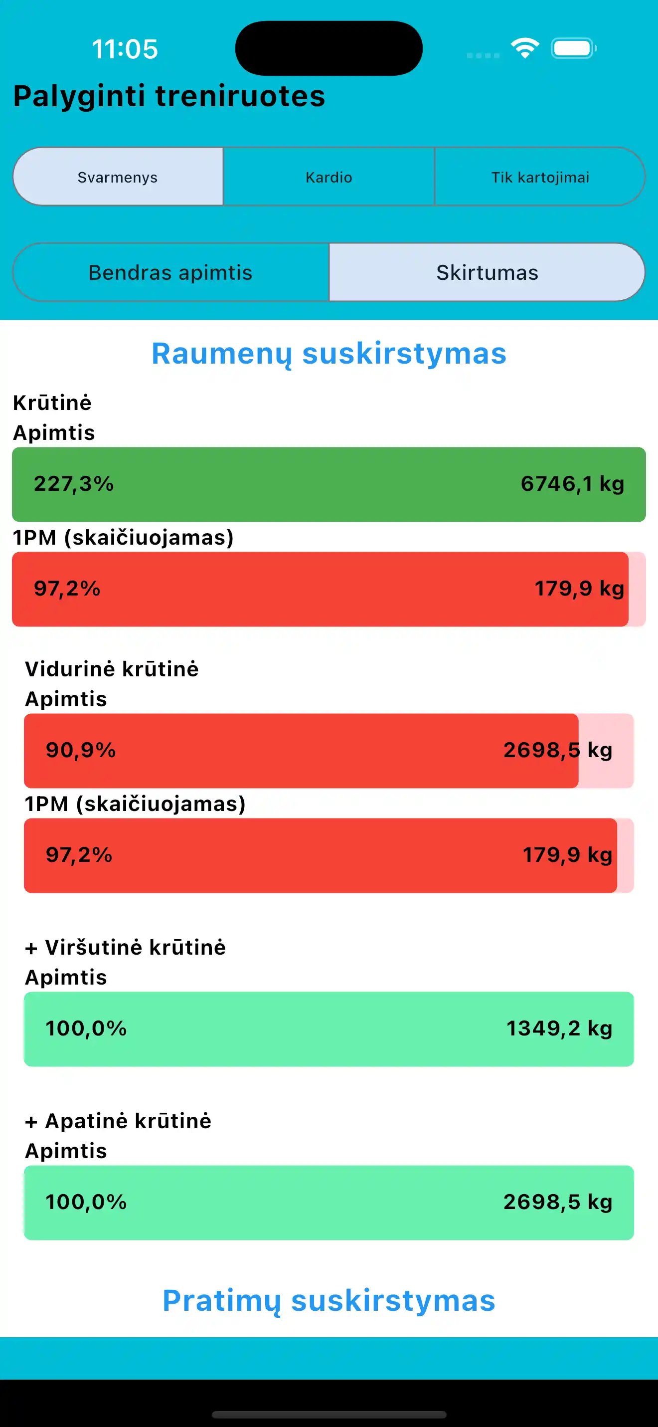 Palyginti treniruotes