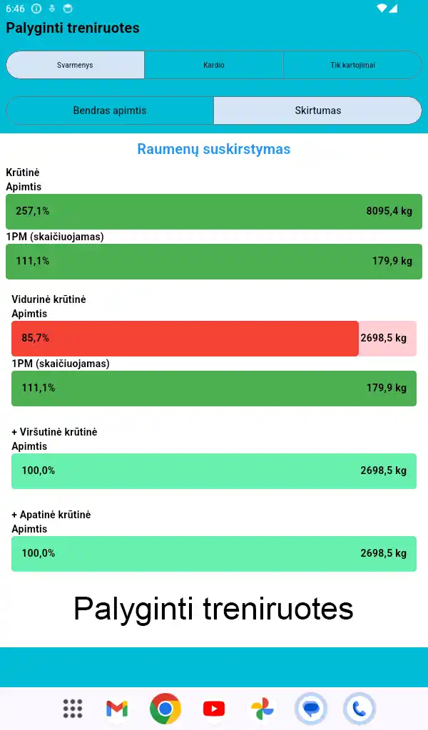 Android Ekrano nuotraukos