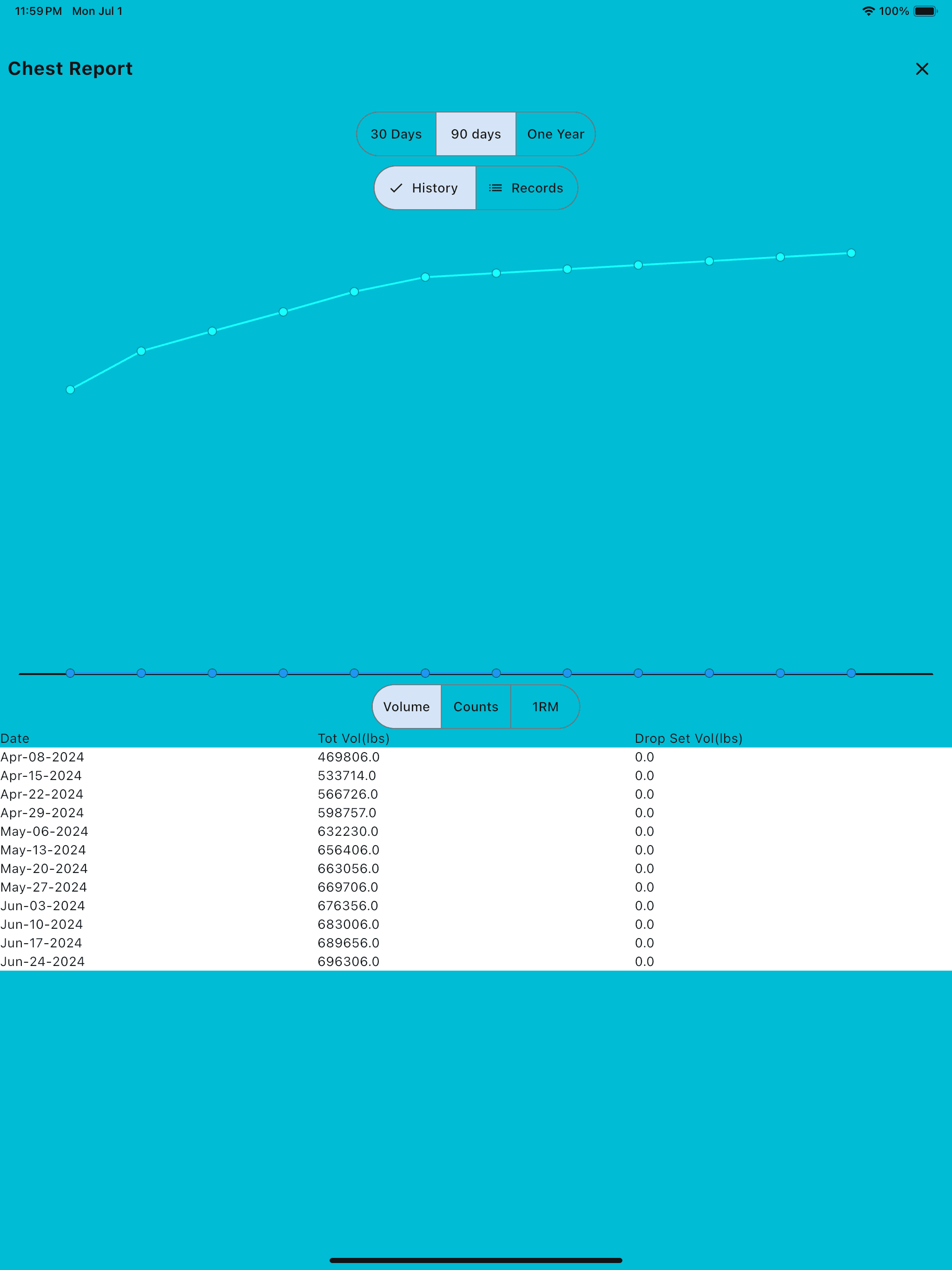 Muscle group report tablet