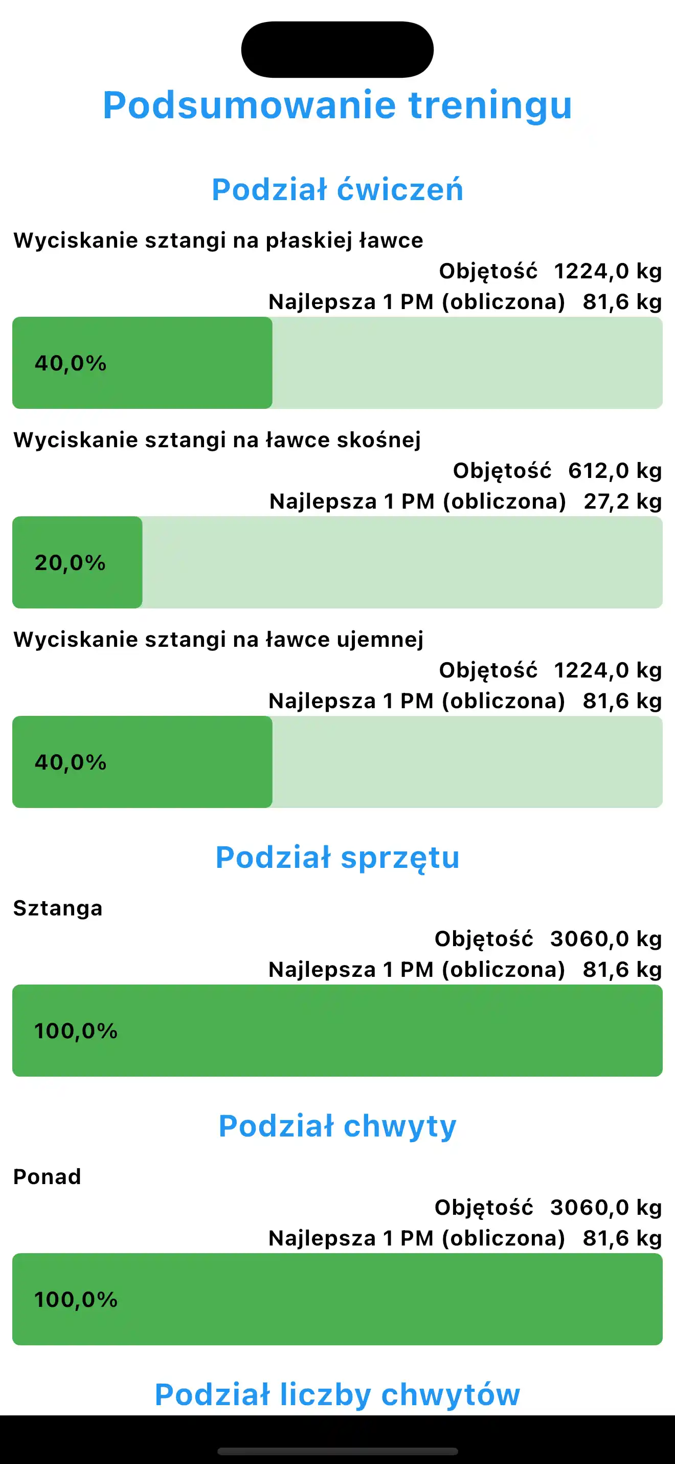 Podsumowanie treningu