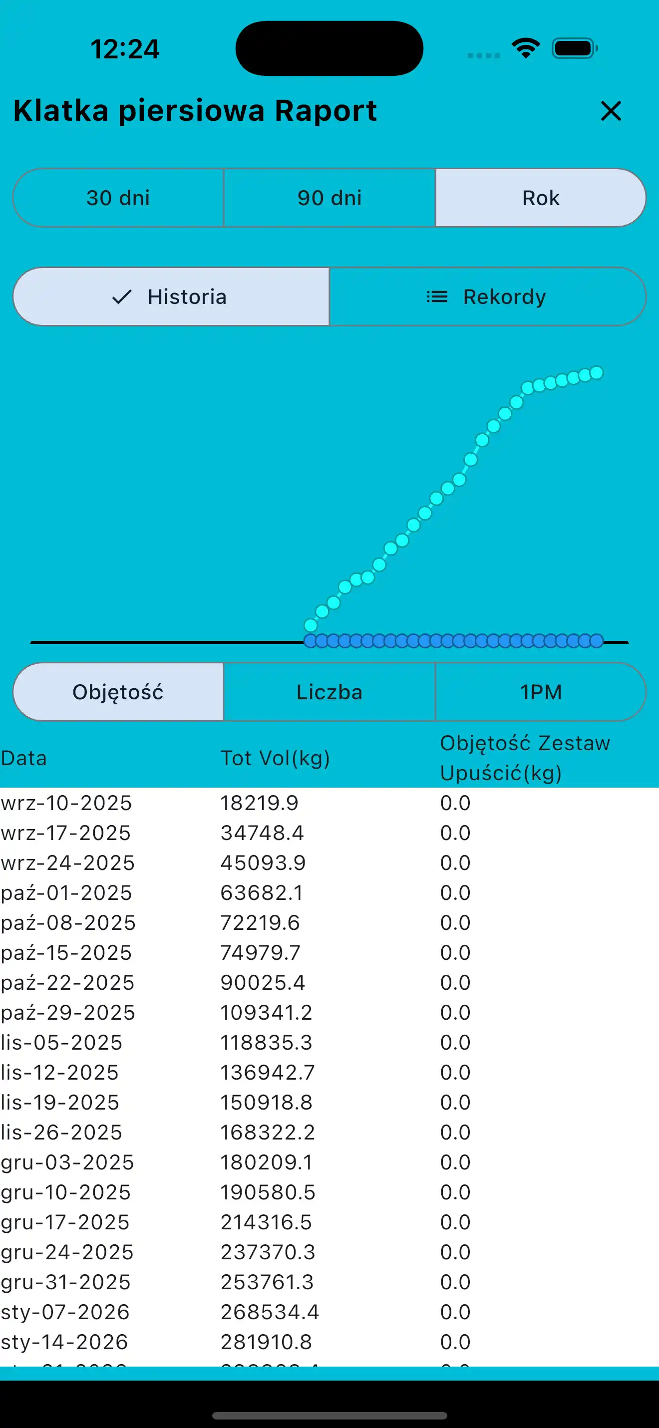 Raport grup mięśniowych na telefon