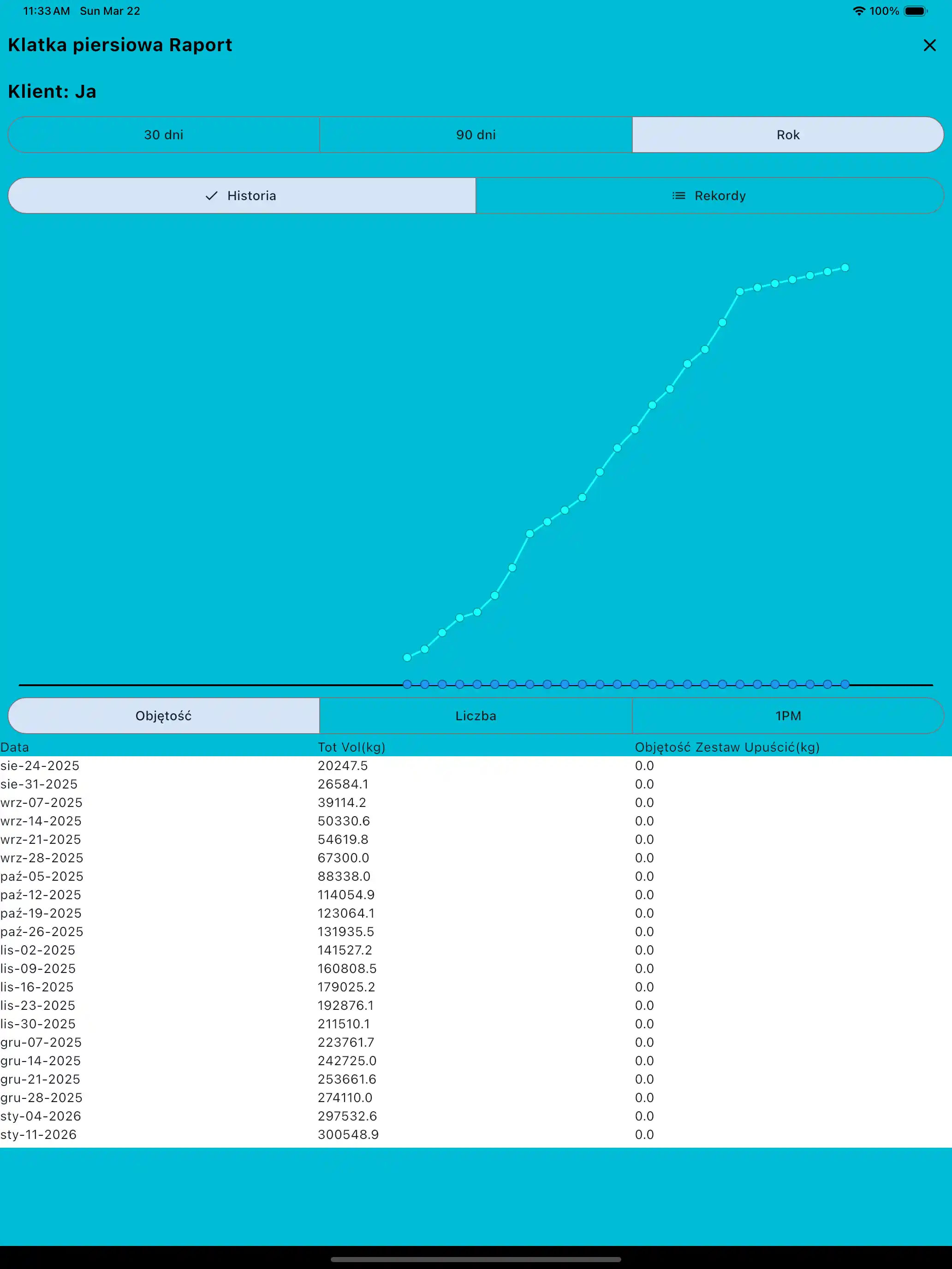 Raport grup mięśniowych na tablet