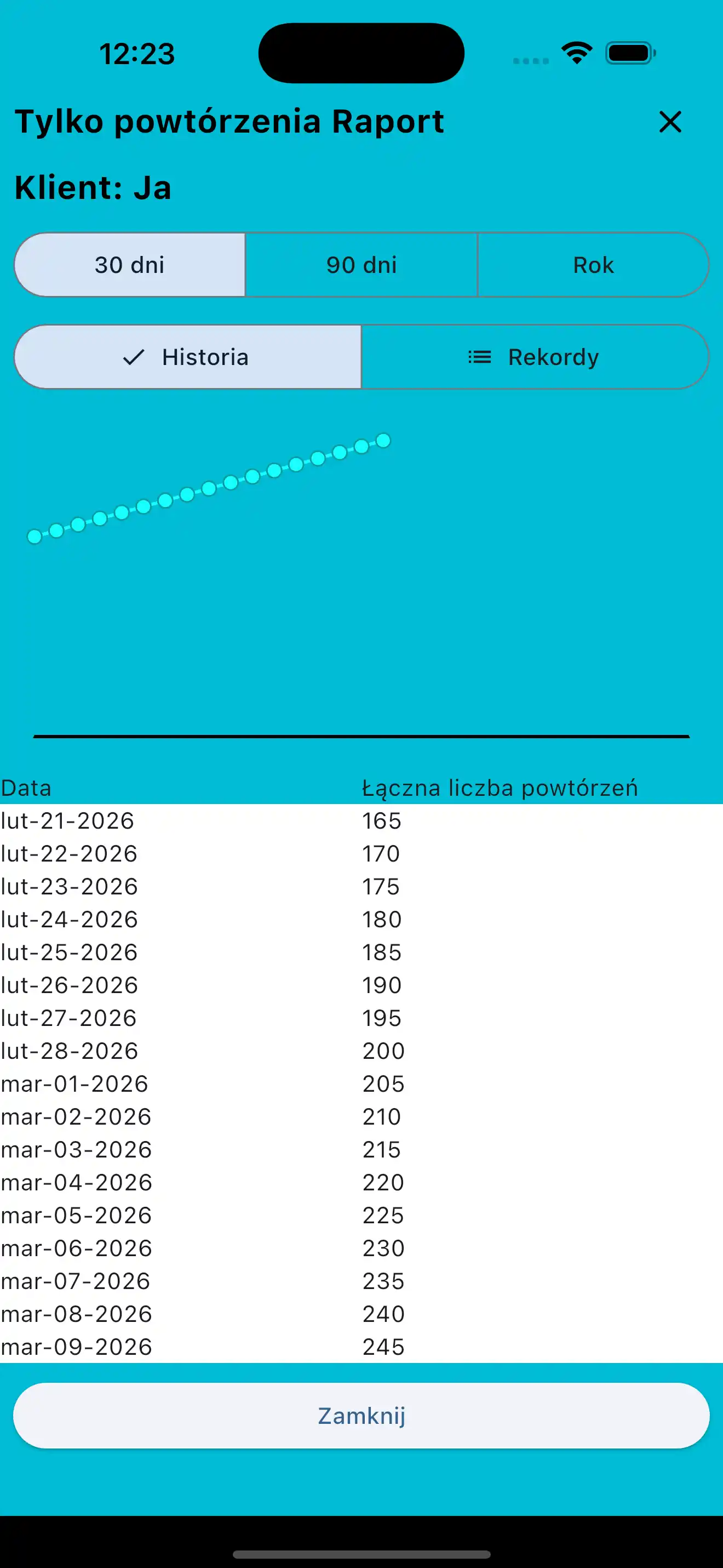 Raport tylko powtórzenia na telefon